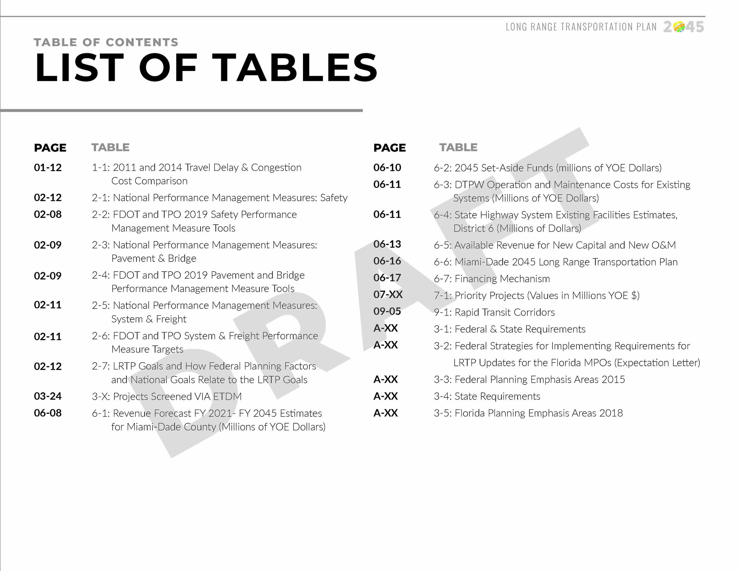 LRTP_ALLCHAPTERS_091019_130pm_Page_011.jpg