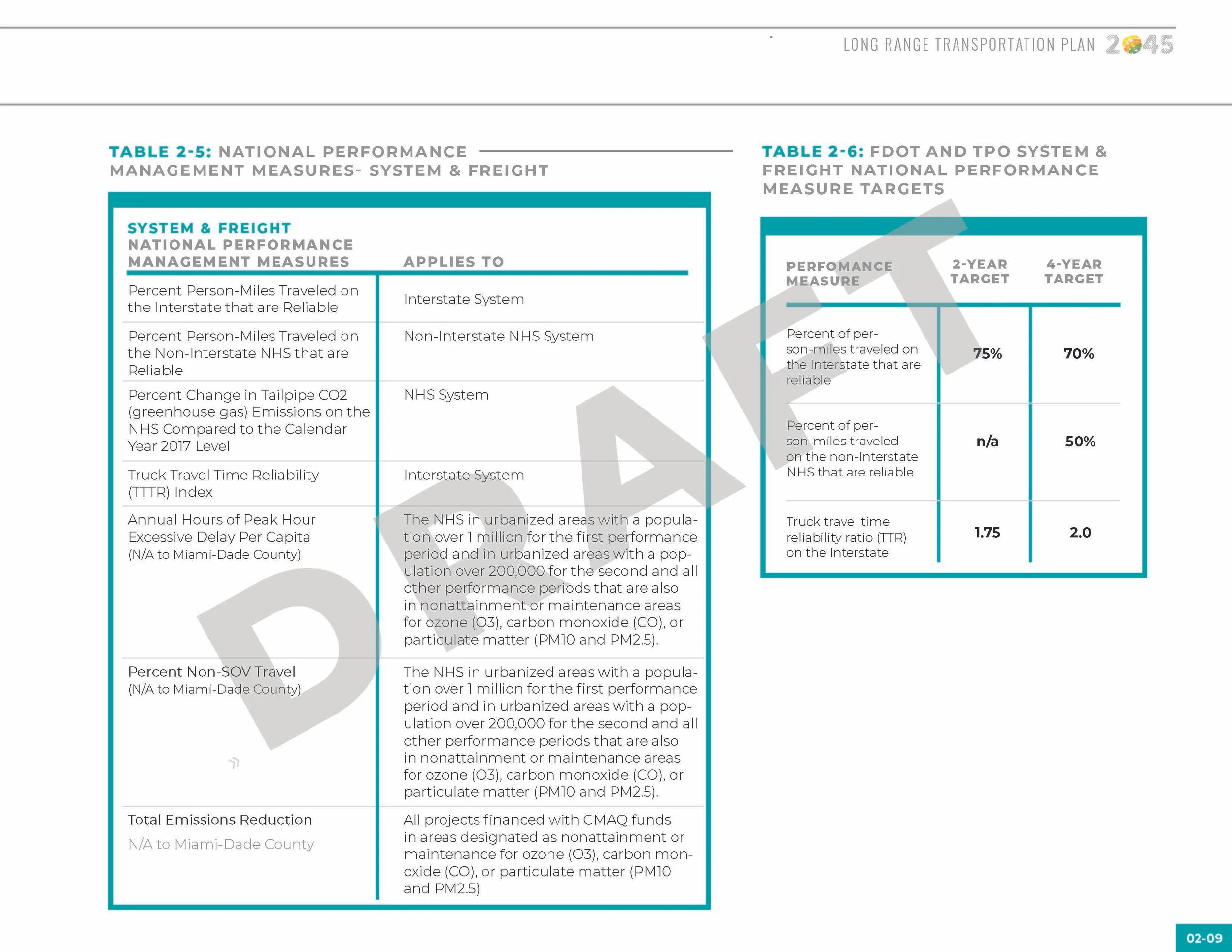 LRTP_ALLCHAPTERS_091019_130pm_Page_047.jpg