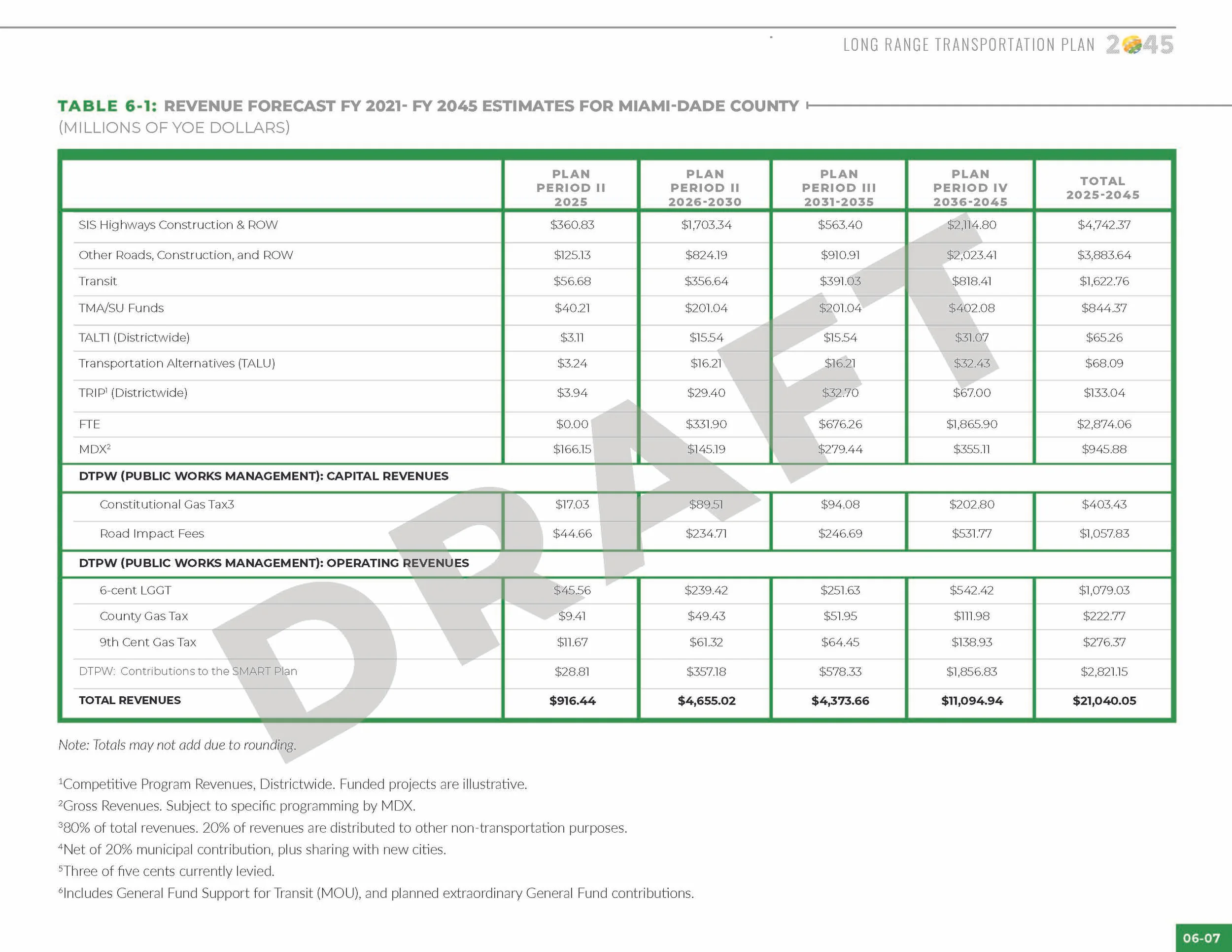 LRTP_ALLCHAPTERS_091019_130pm_Page_125.jpg