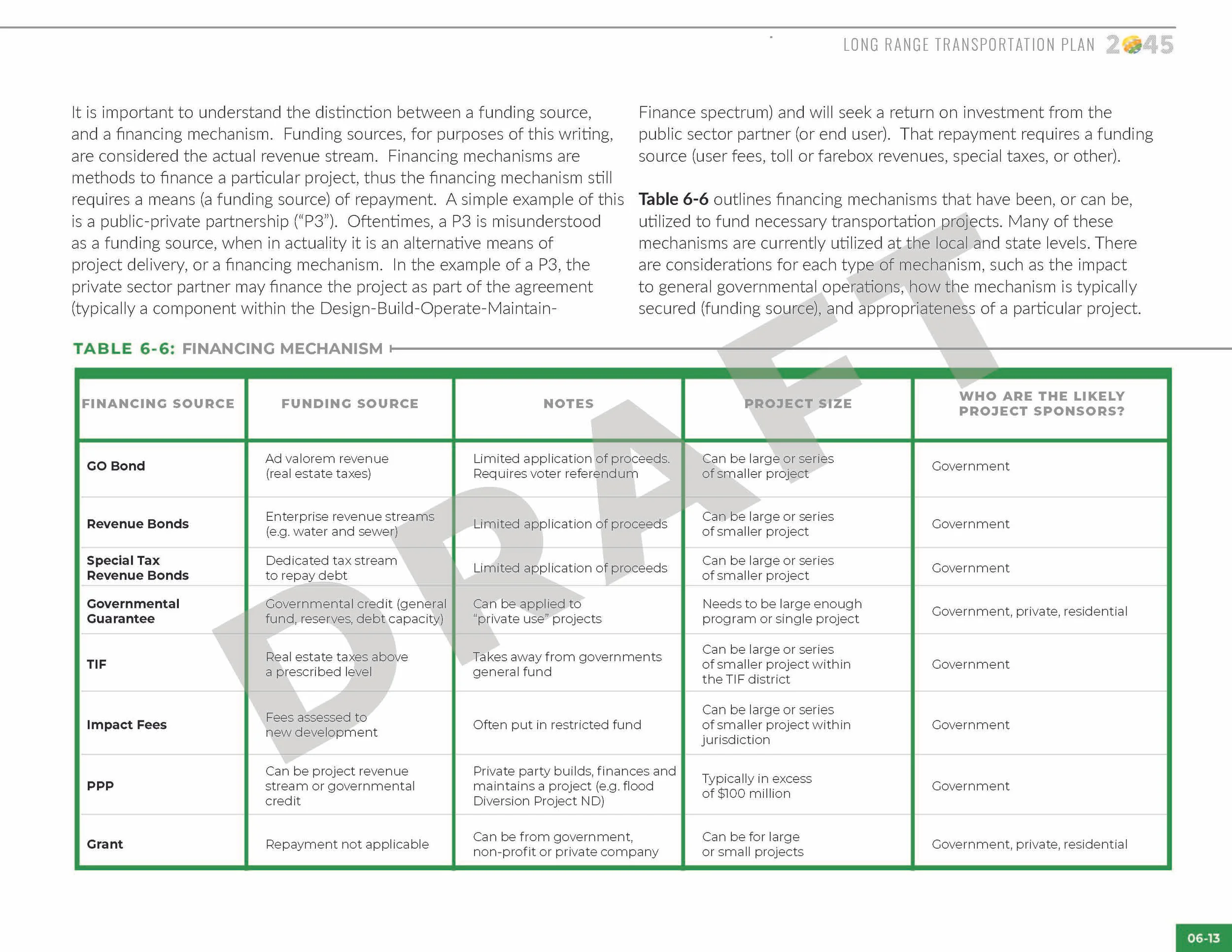 LRTP_ALLCHAPTERS_091019_130pm_Page_131.jpg