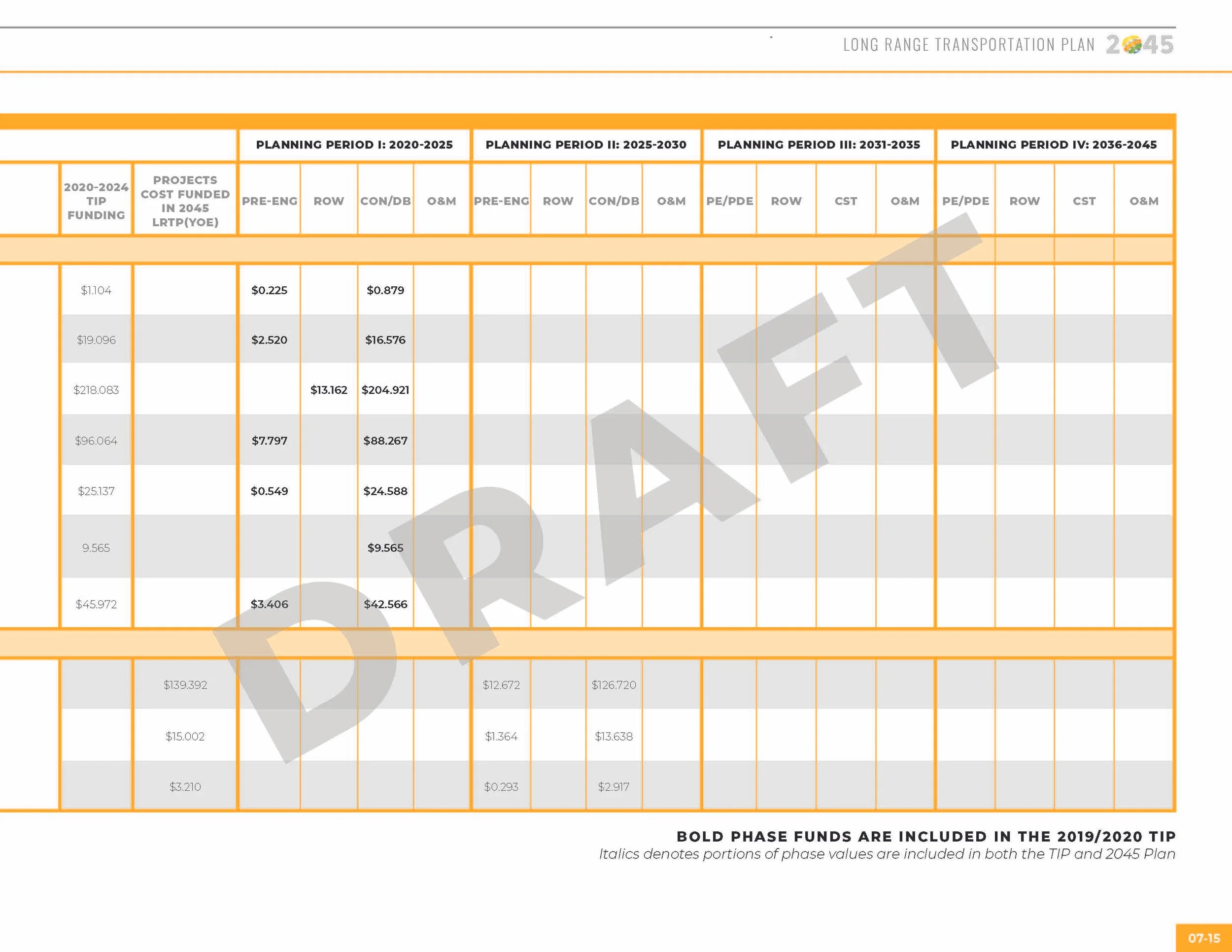LRTP_ALLCHAPTERS_091019_130pm_Page_145.jpg