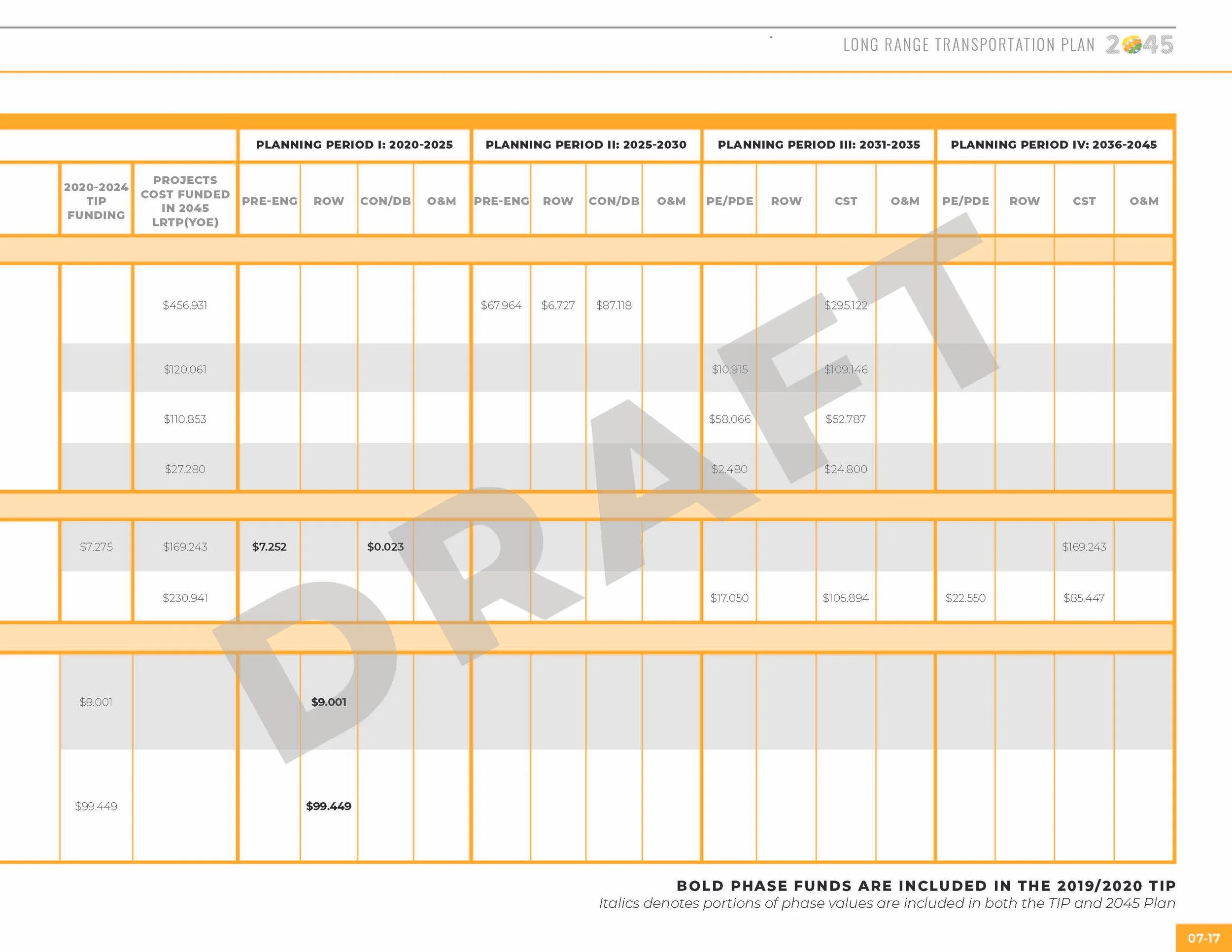 LRTP_ALLCHAPTERS_091019_130pm_Page_147.jpg