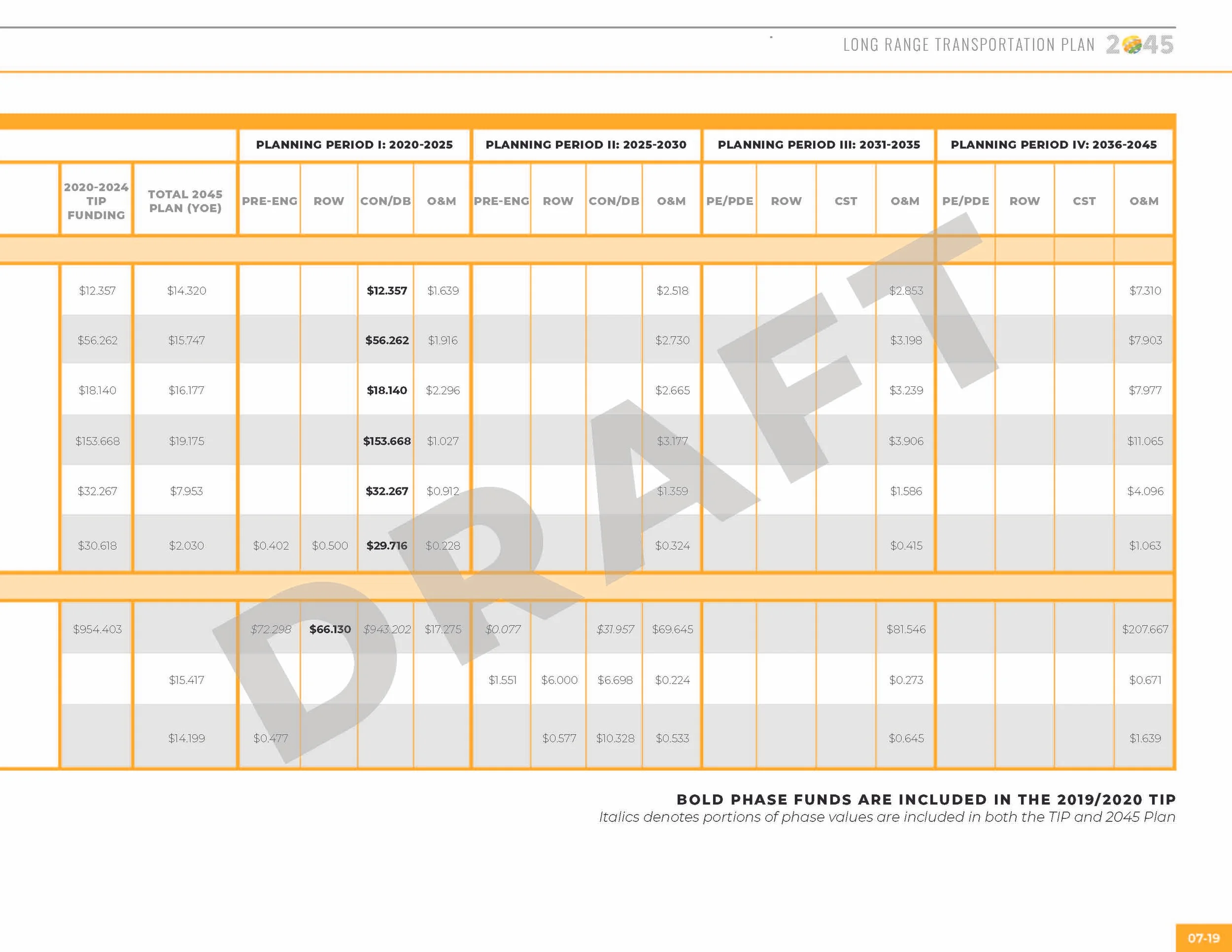 LRTP_ALLCHAPTERS_091019_130pm_Page_149.jpg