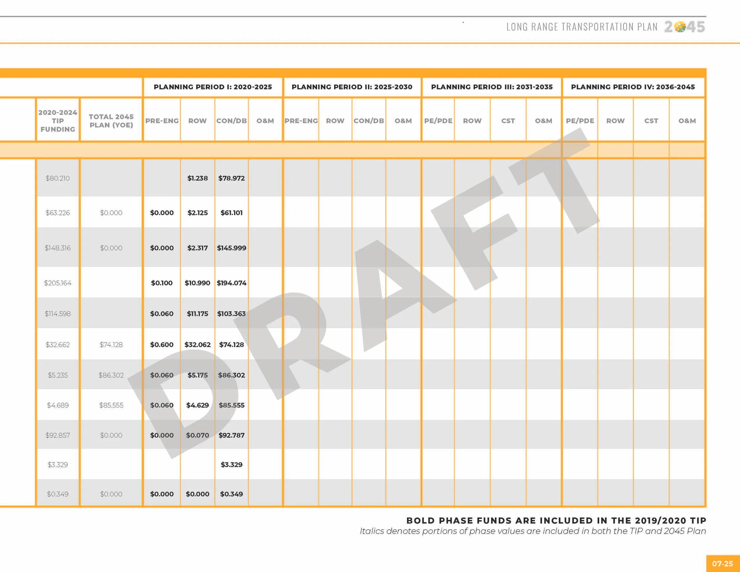 LRTP_ALLCHAPTERS_091019_130pm_Page_155.jpg