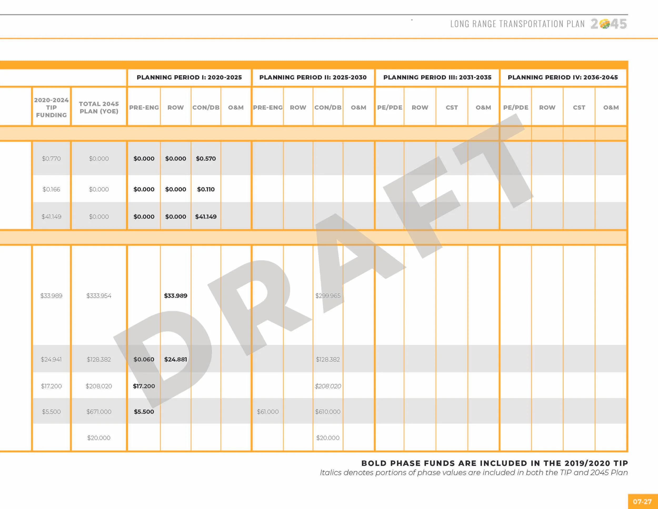 LRTP_ALLCHAPTERS_091019_130pm_Page_157.jpg