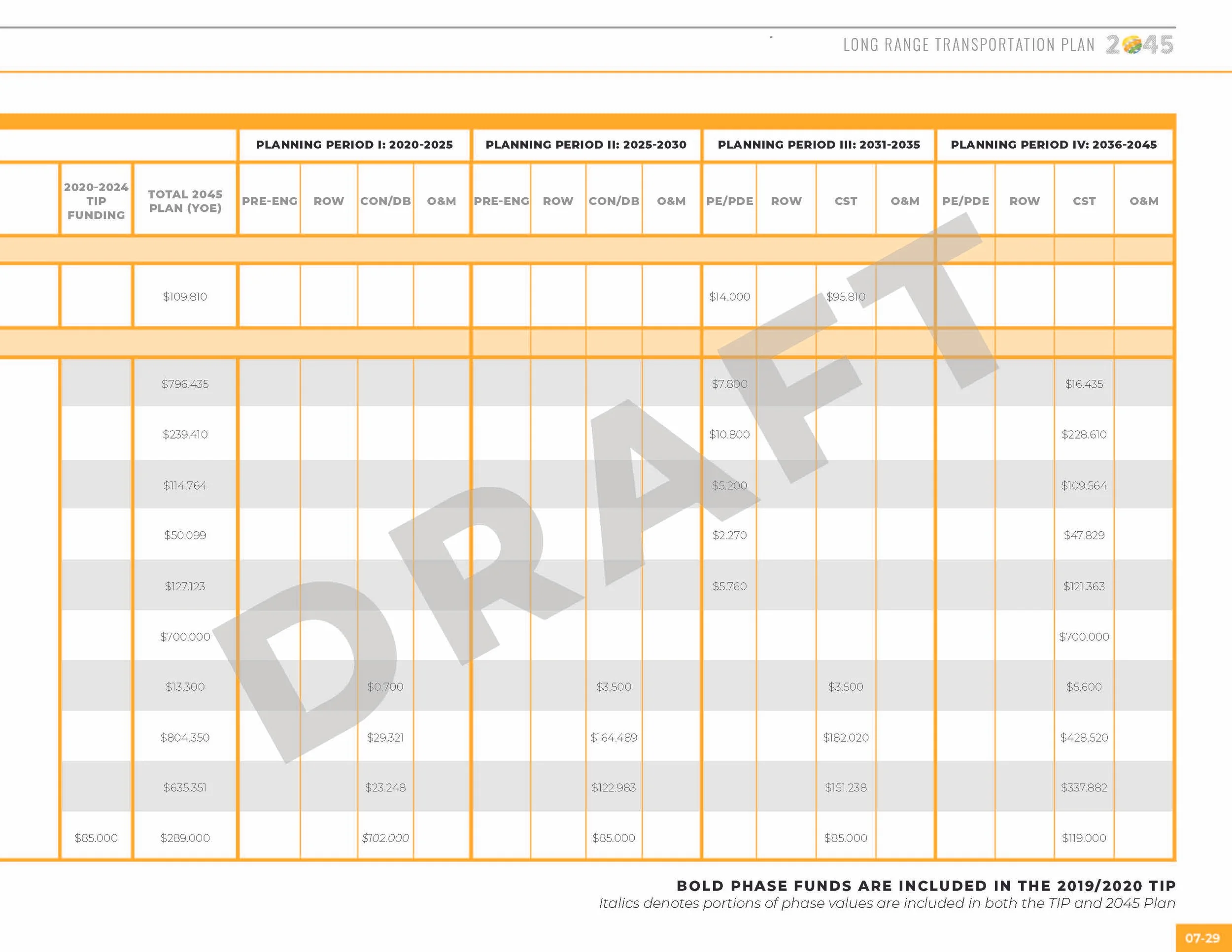 LRTP_ALLCHAPTERS_091019_130pm_Page_159.jpg