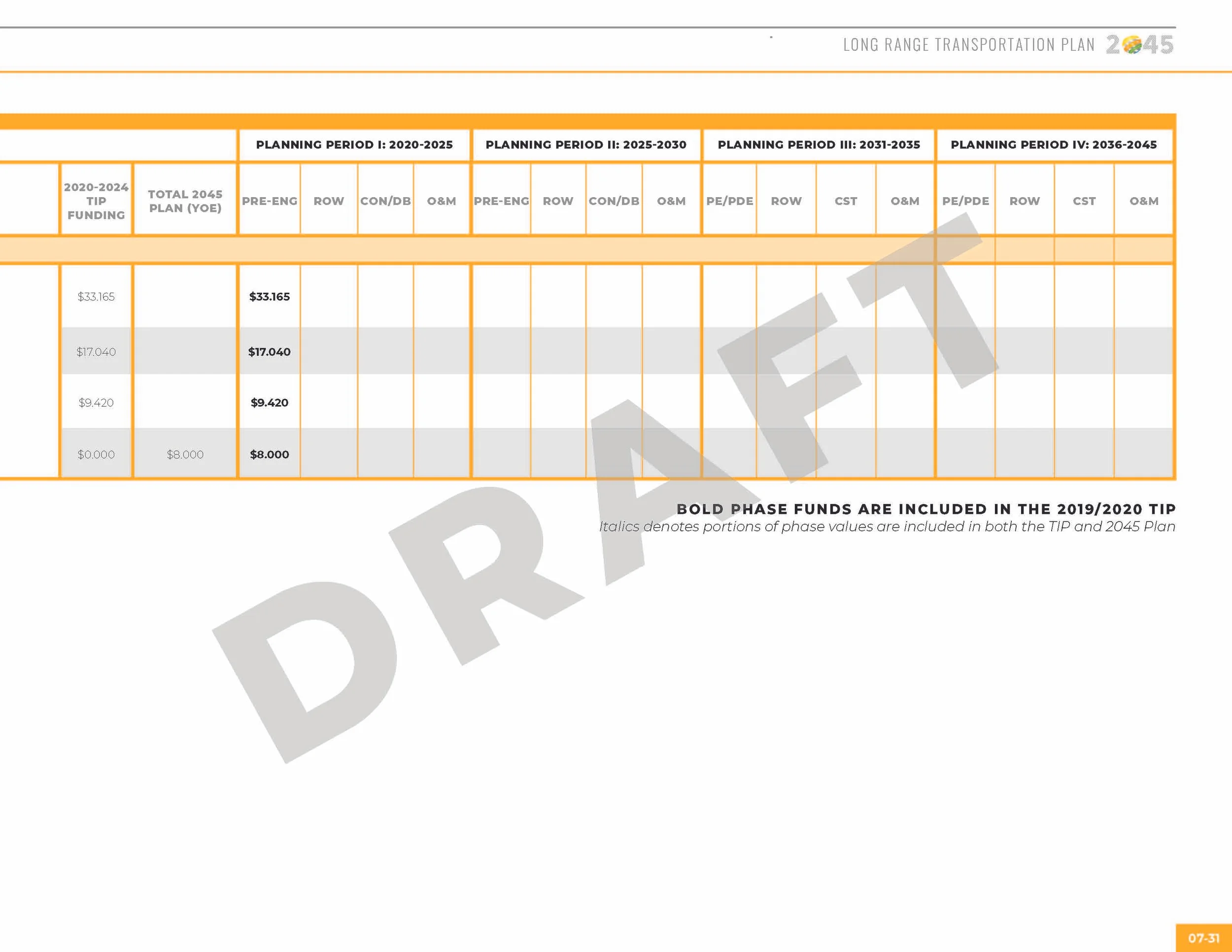 LRTP_ALLCHAPTERS_091019_130pm_Page_161.jpg