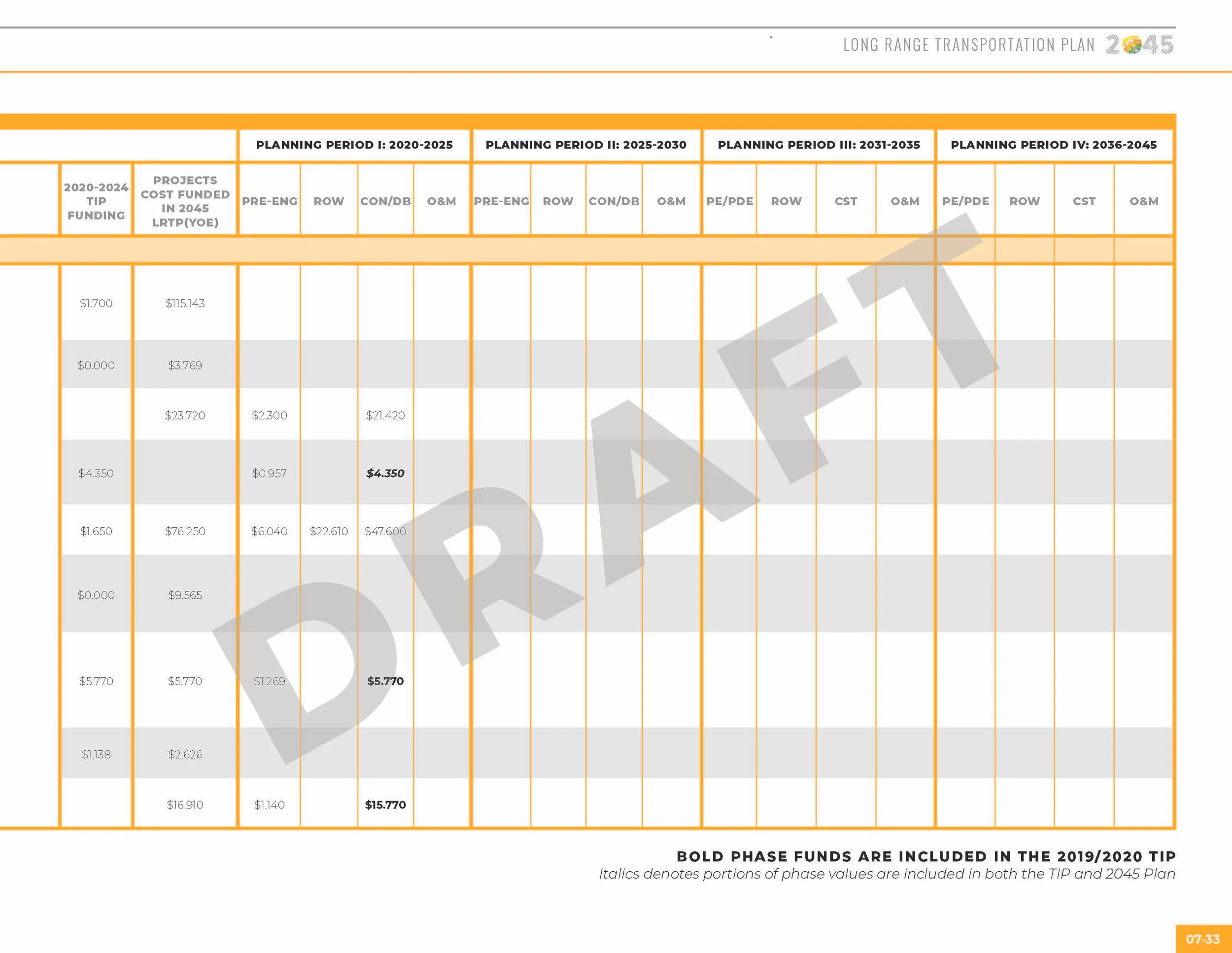 LRTP_ALLCHAPTERS_091019_130pm_Page_163.jpg