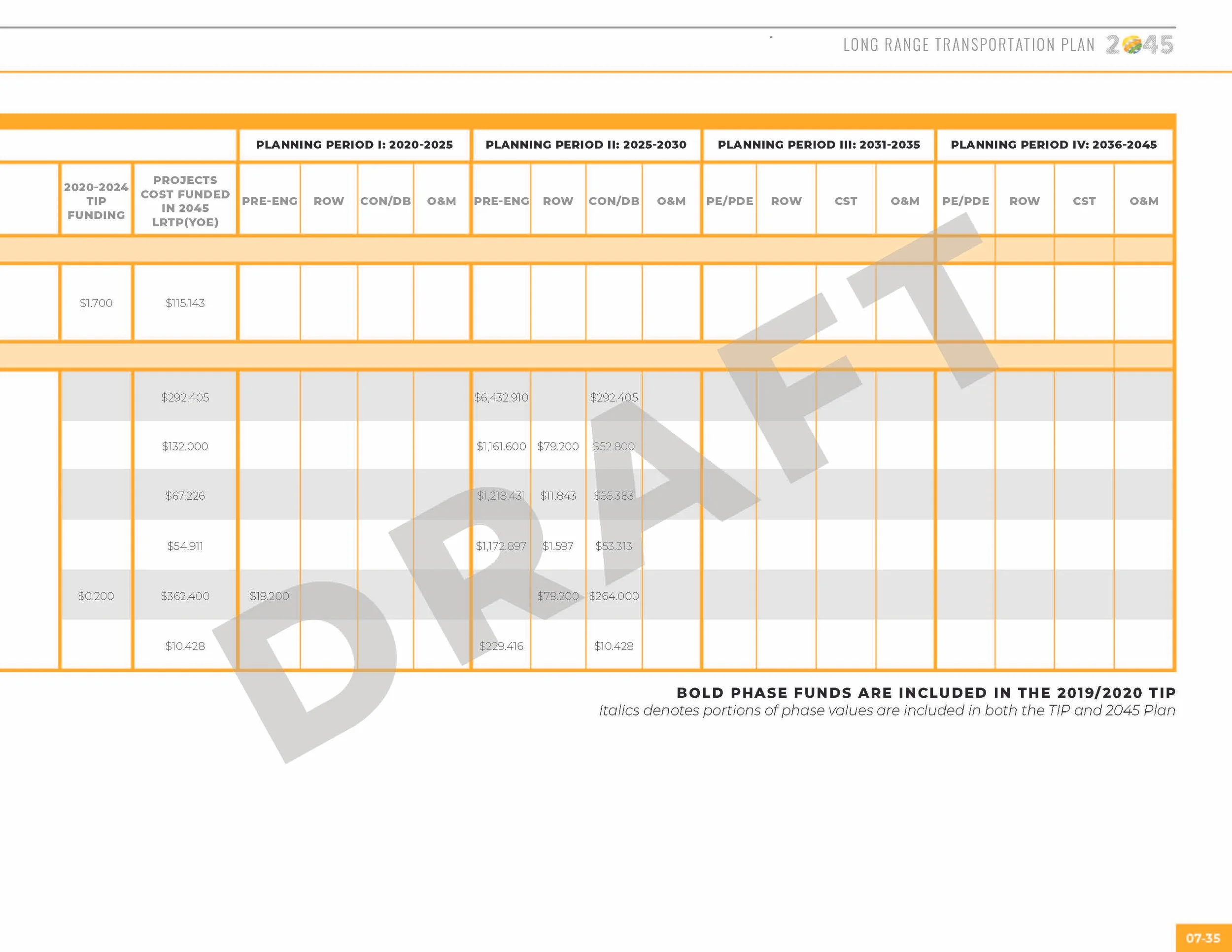 LRTP_ALLCHAPTERS_091019_130pm_Page_165.jpg