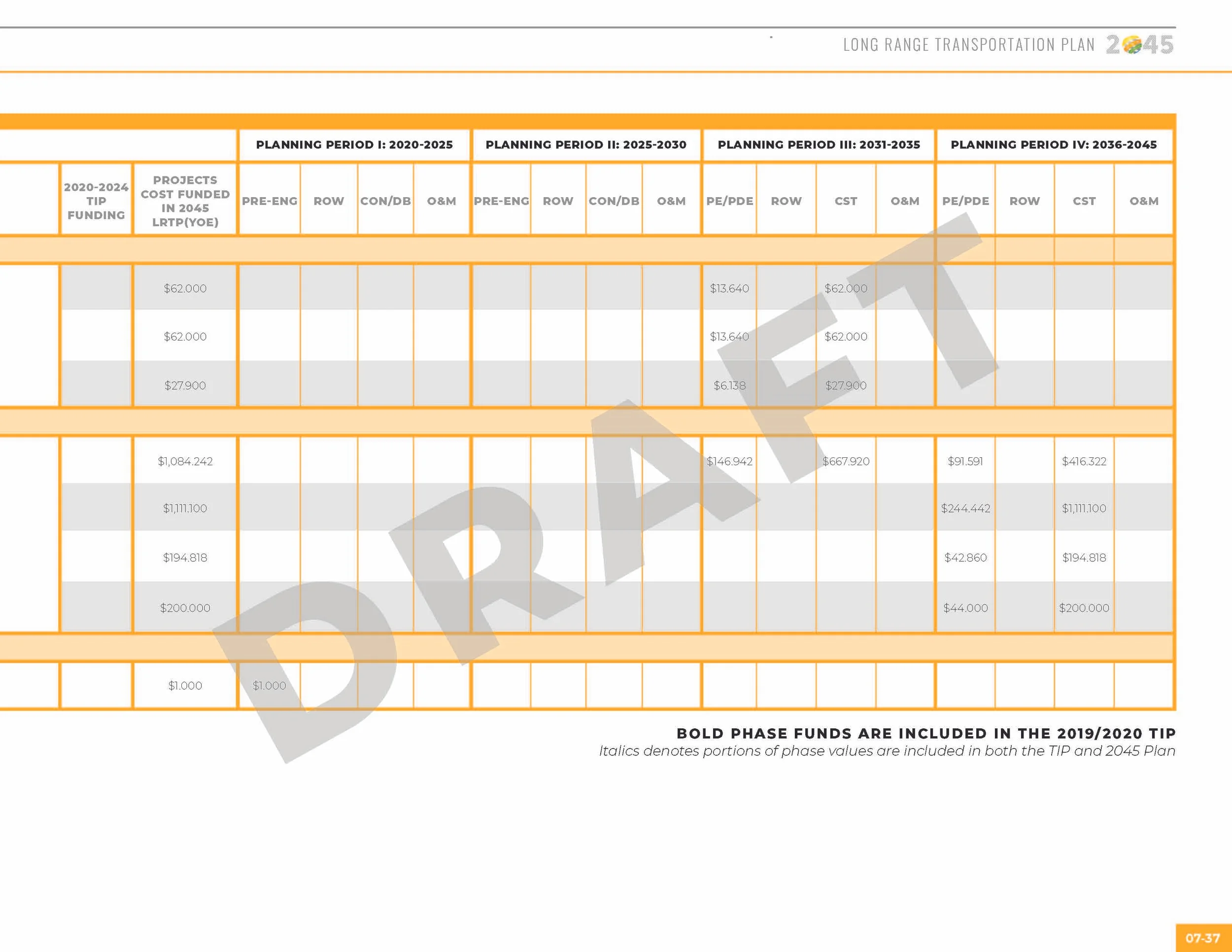 LRTP_ALLCHAPTERS_091019_130pm_Page_167.jpg
