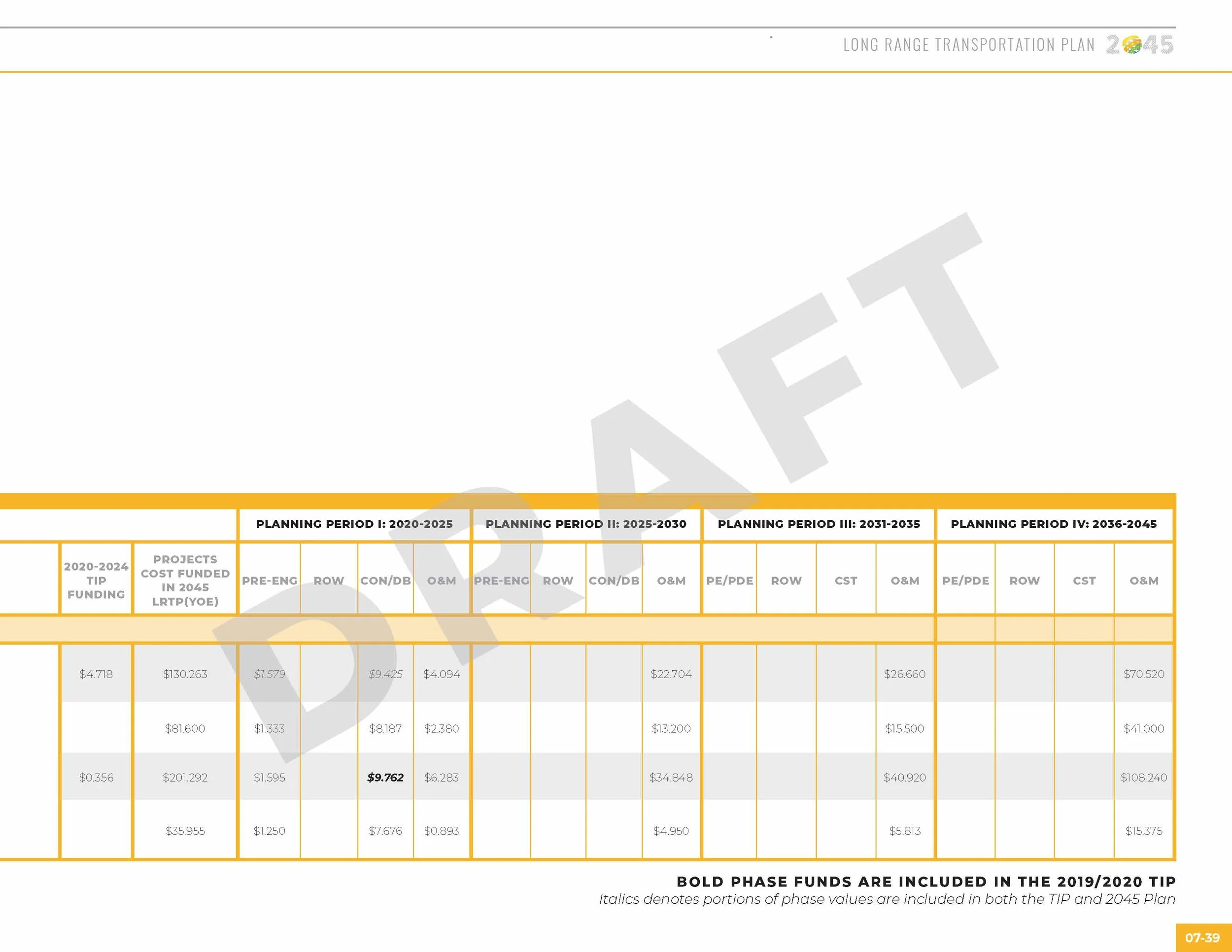 LRTP_ALLCHAPTERS_091019_130pm_Page_169.jpg