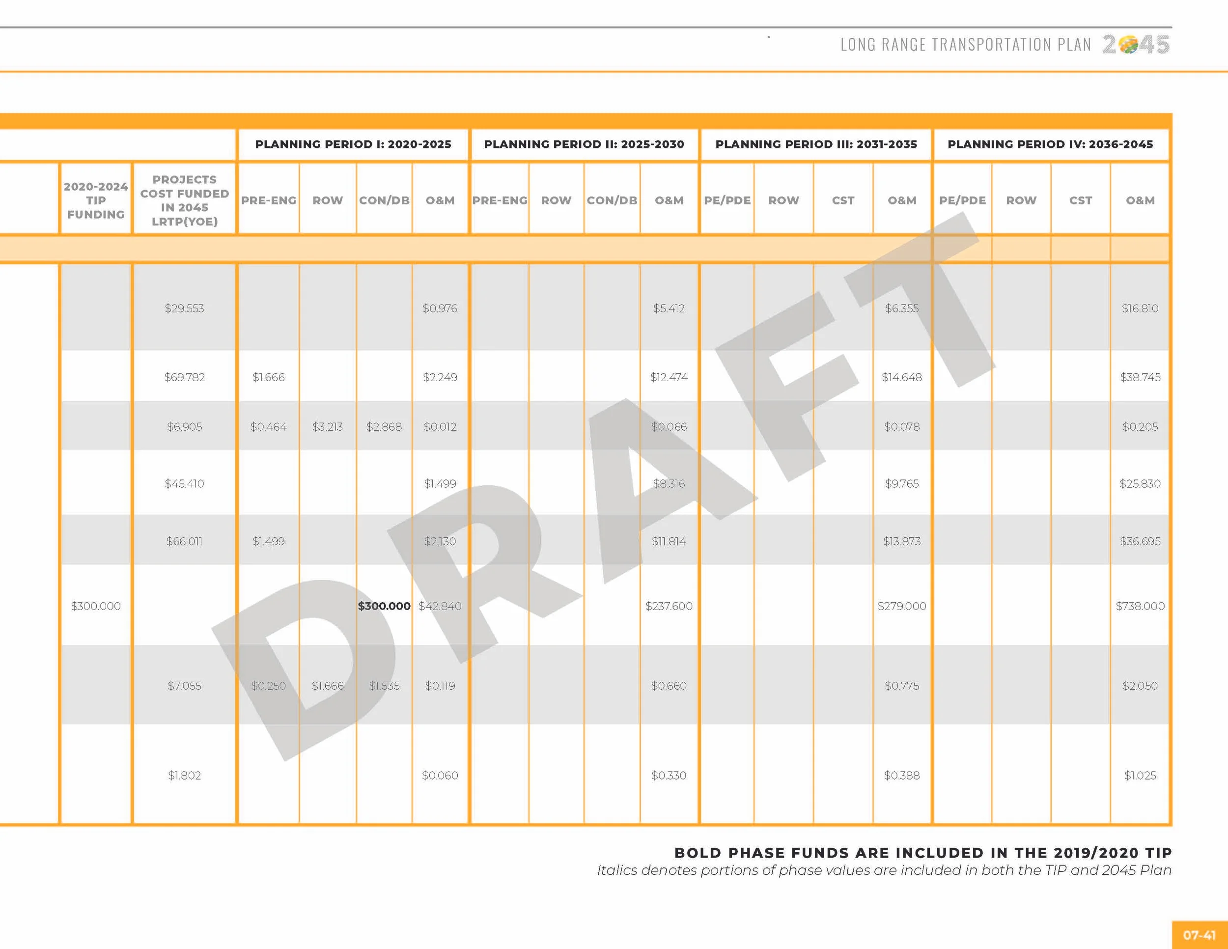 LRTP_ALLCHAPTERS_091019_130pm_Page_171.jpg