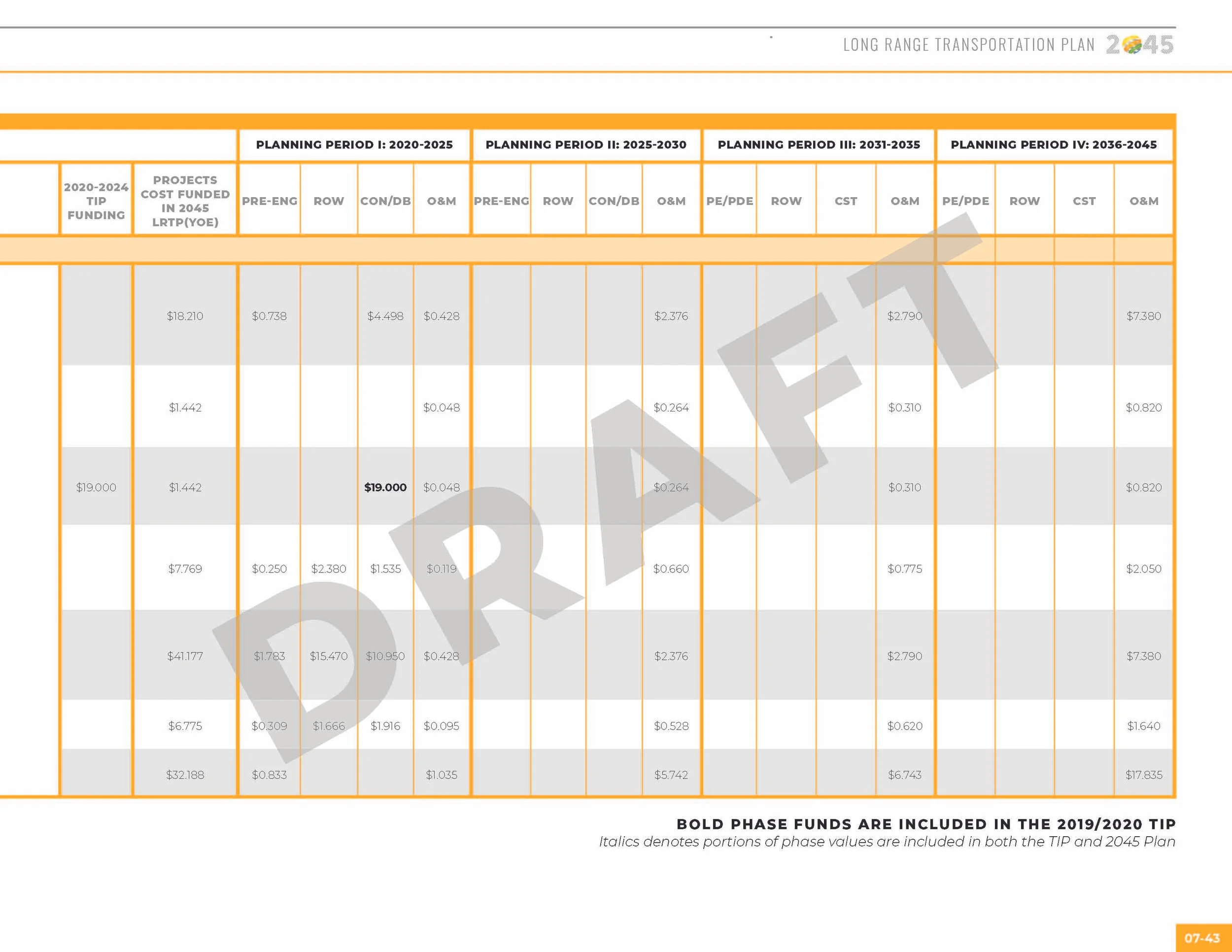 LRTP_ALLCHAPTERS_091019_130pm_Page_173.jpg