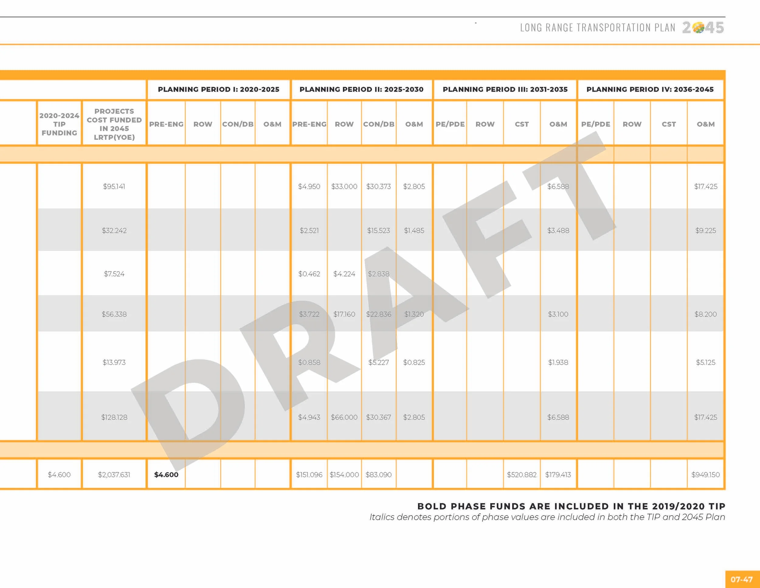 LRTP_ALLCHAPTERS_091019_130pm_Page_177.jpg