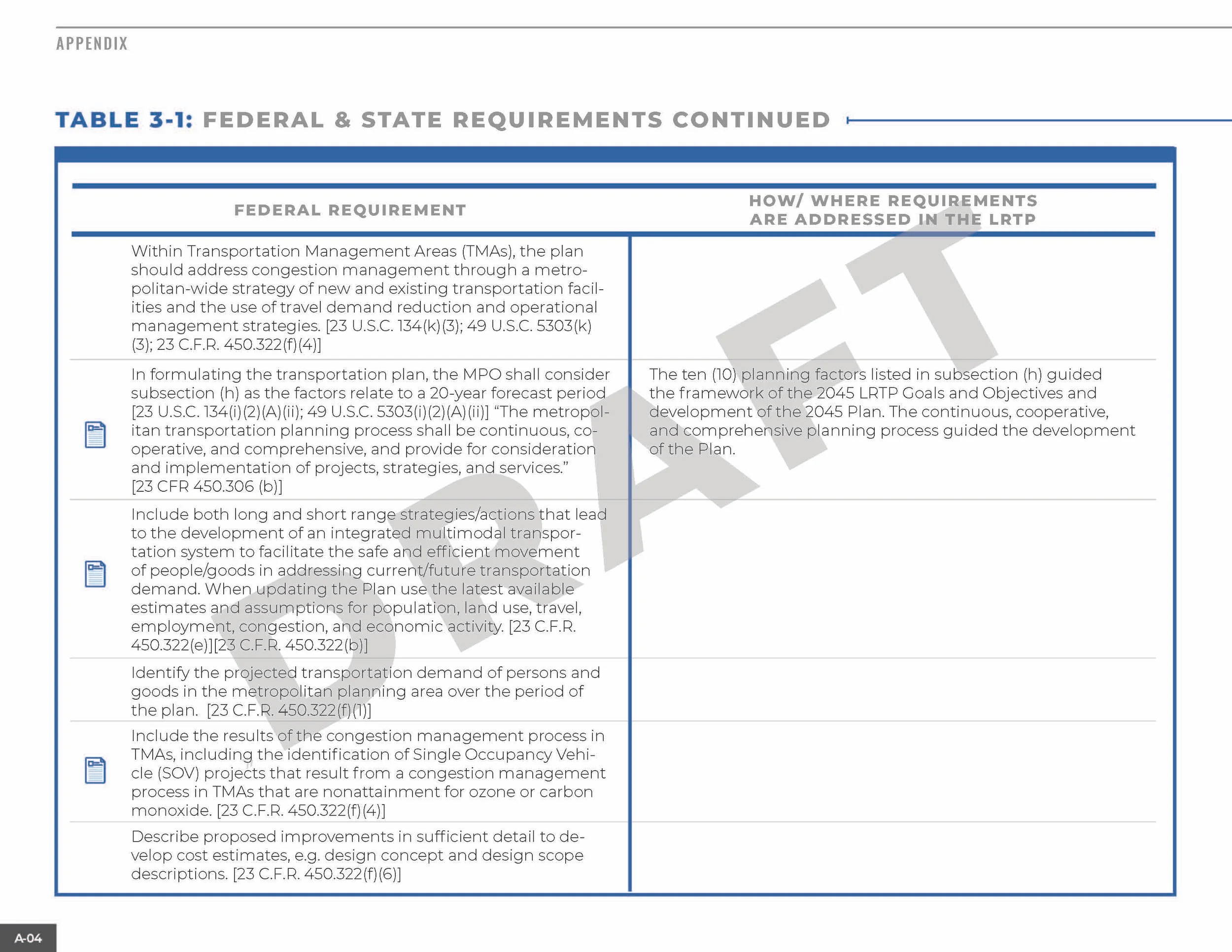 LRTP_ALLCHAPTERS_091019_130pm_Page_230.jpg