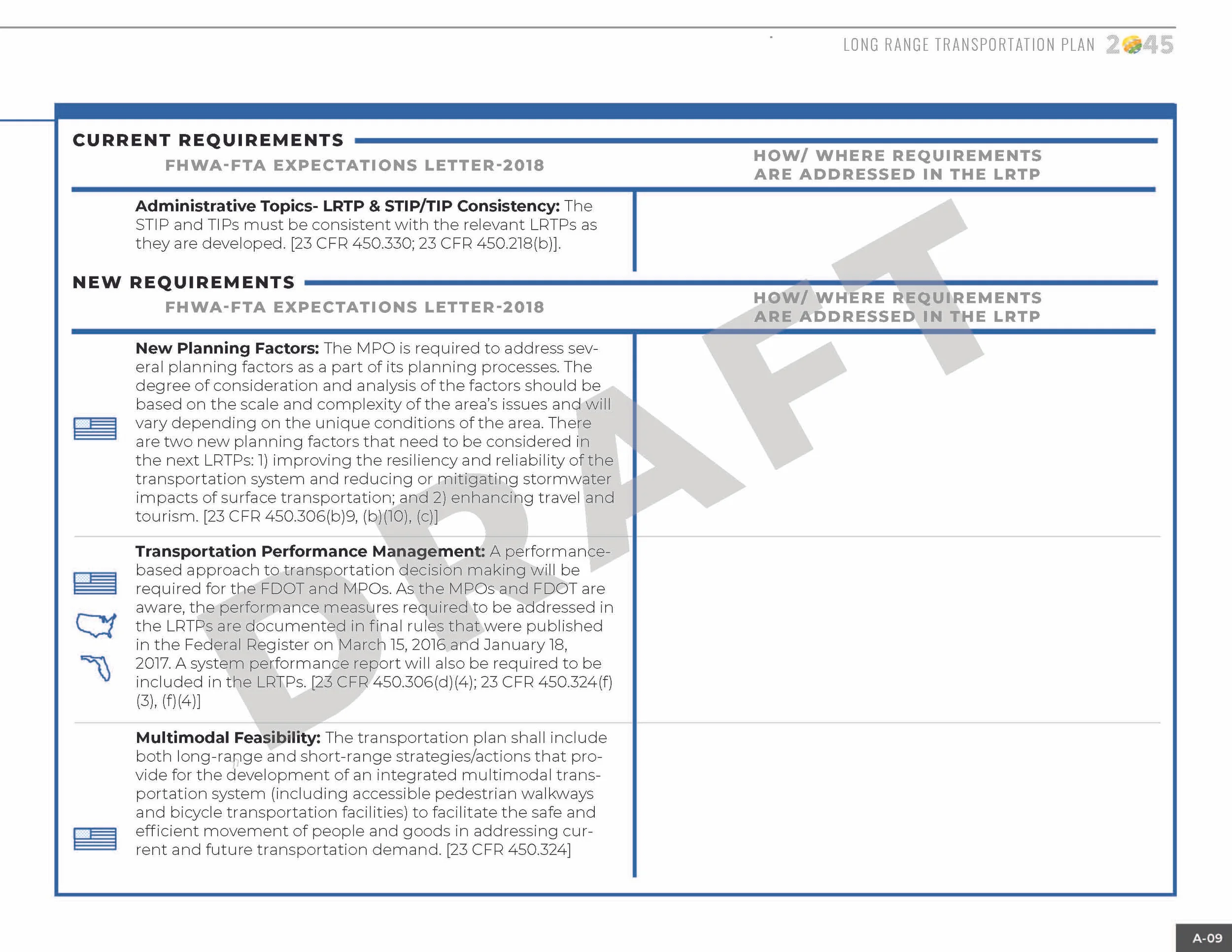 LRTP_ALLCHAPTERS_091019_130pm_Page_235.jpg