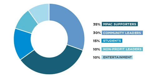 con19-web-sponsors-graph.jpg