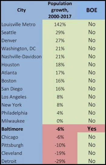 cities chart sm.jpg