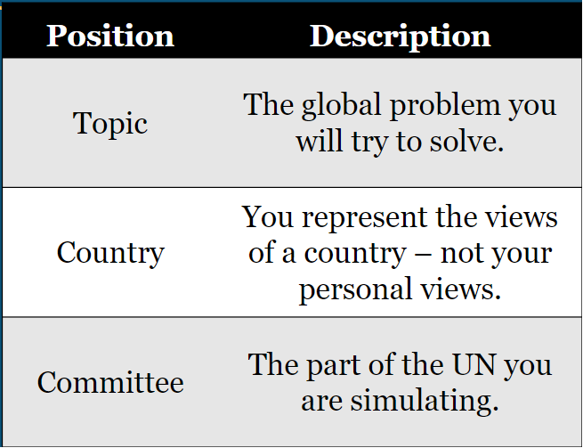 Topic Country Committee.png