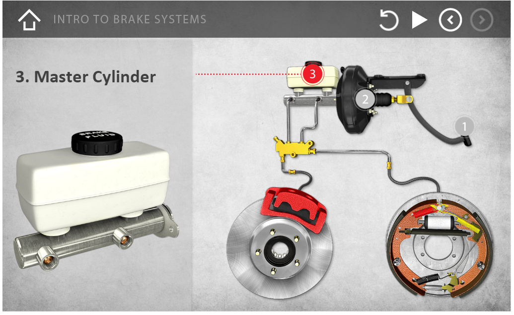 Understanding Brake Retarder Systems in Vehicles - Featured Image