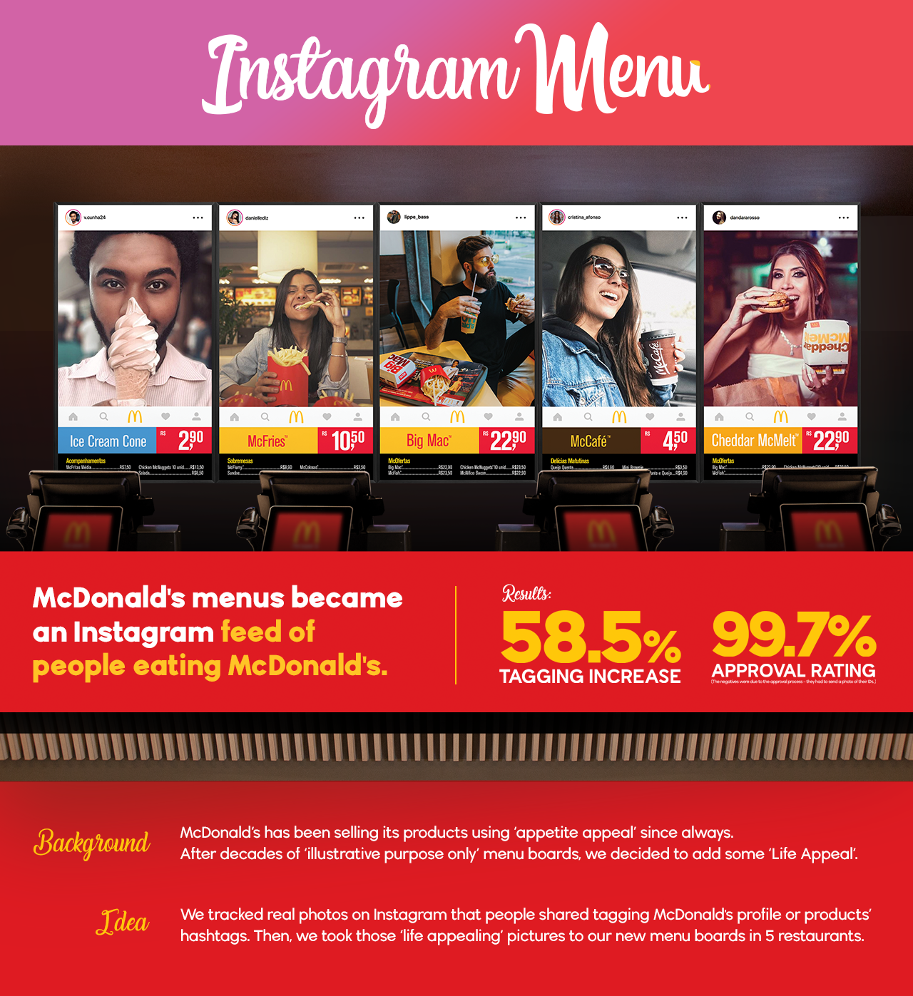       Awards  Cannes Lions - Outdoor - Silver (McDonald's Instagram Menu - 2018) Cannes Lions - Outdoor - Bronze (McDonald's Instagram Menu - 2018)  Cannes Lions - Direct - Bronze (McDonald's Instagram Menu - 2018) Cannes Lions - Creative Data - Shor