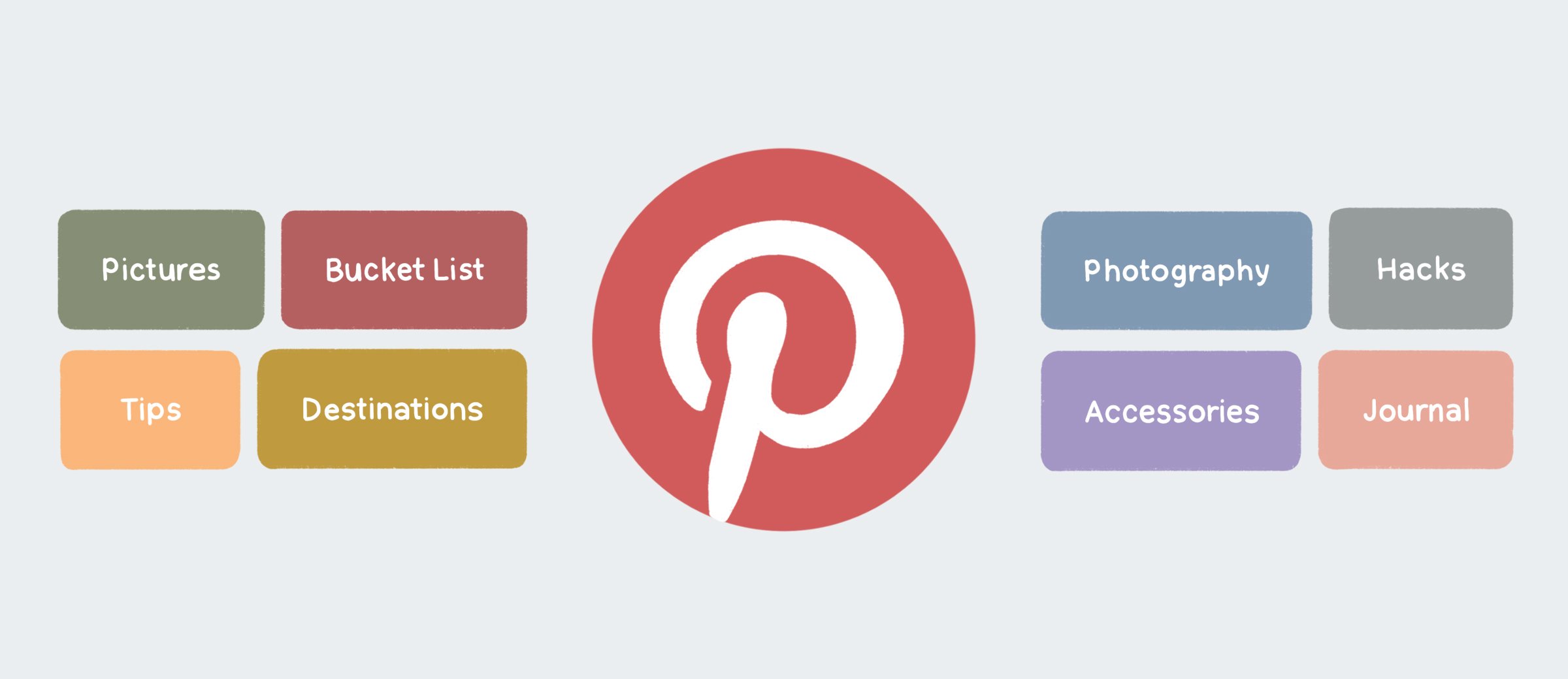 PLANOLY - Blog - Most Popular Pinterest Categories and Which Ones to Use - Banner.jpg