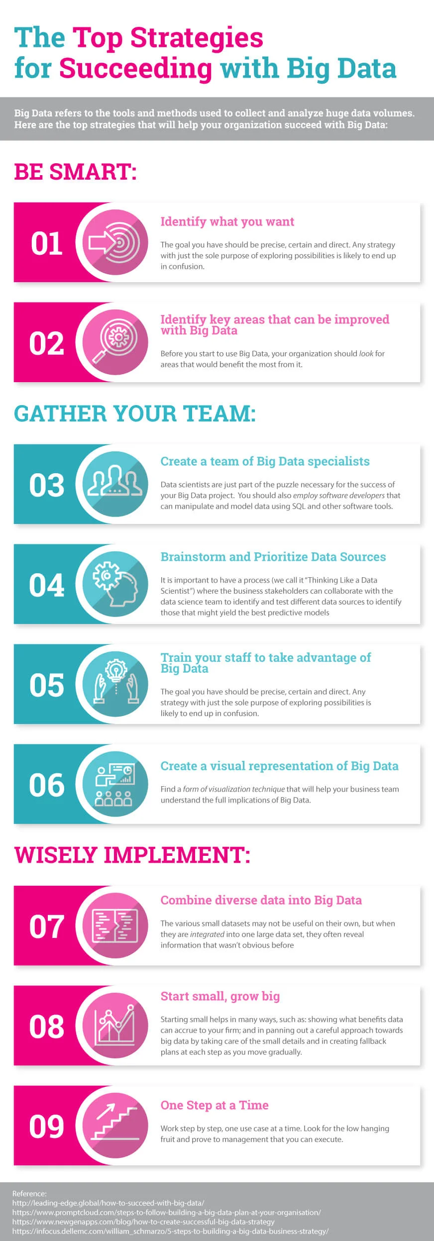 Big_Data_Strategies_for_Success.jpg