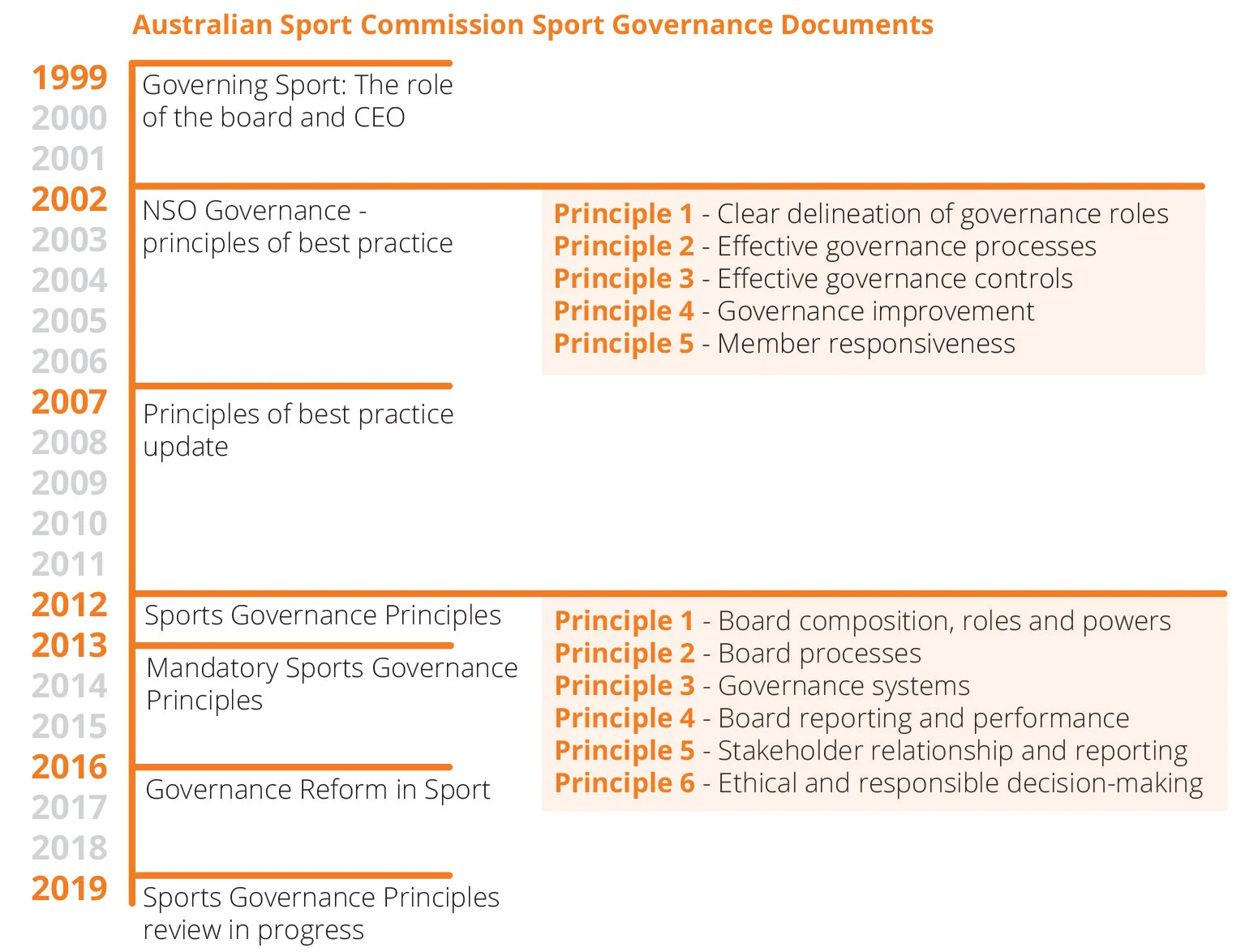 ASC Sports Governance Documents.jpg