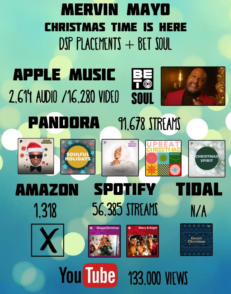 Mervin Mayo Closes out 2023 Strong