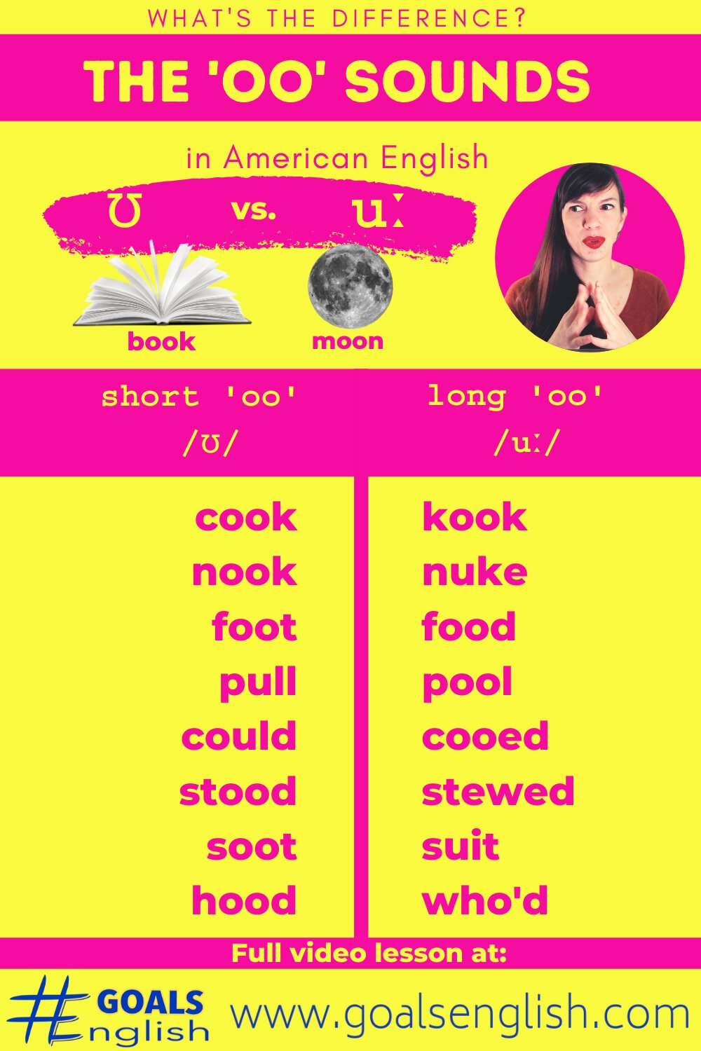 The Oo Sounds ʊ Vs Uː American English Pronunciation Goals English