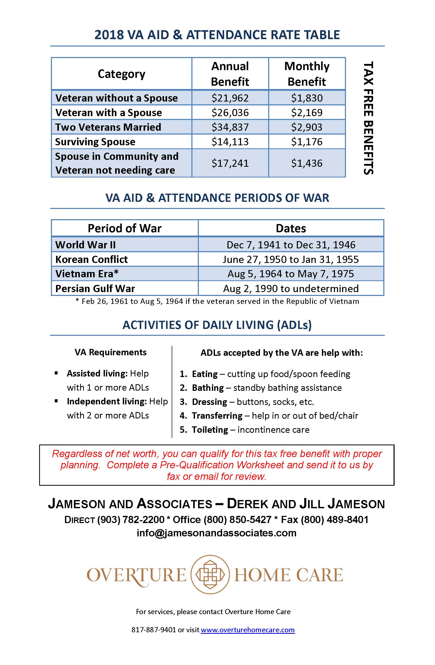 Va Disability Table 2018 Elcho Table