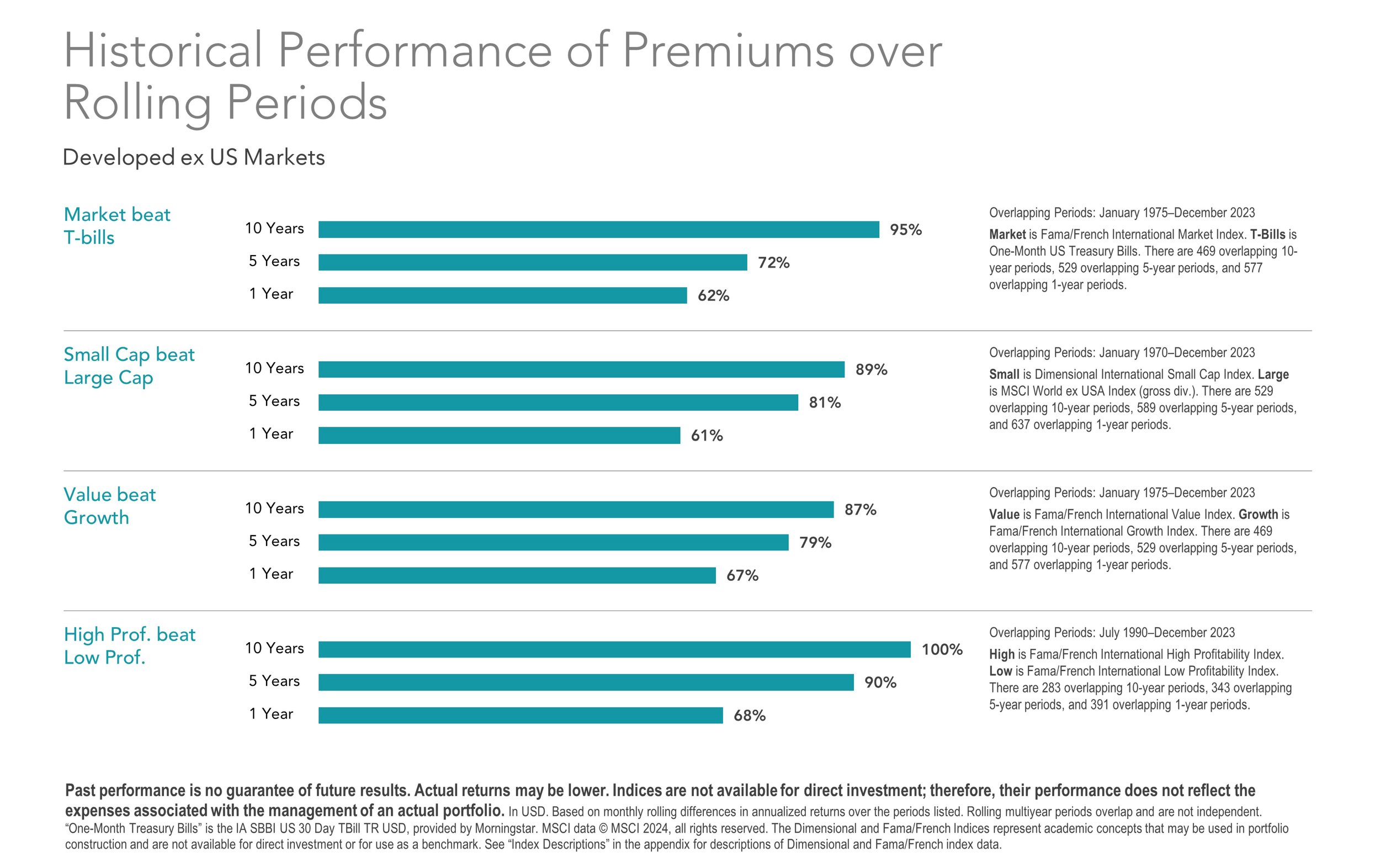 performance-of-the-equity-premiums_ppt_Page_14.jpg