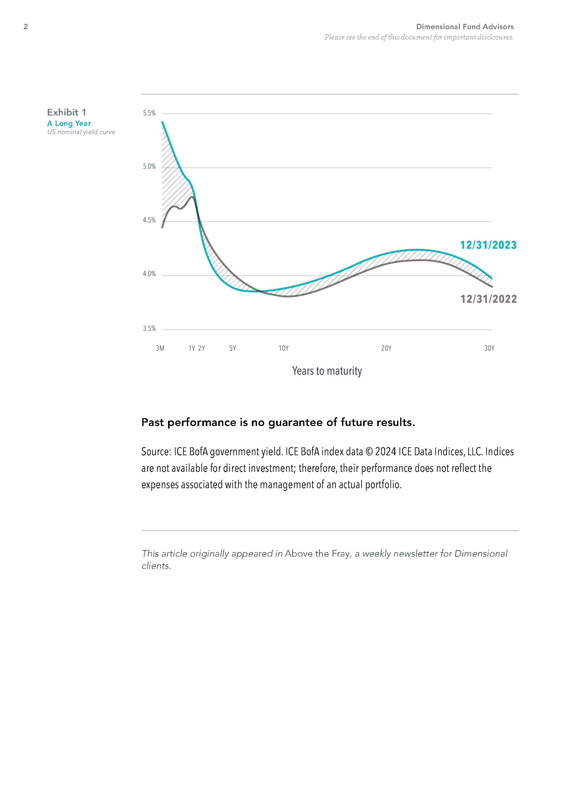 curve-your-enthusiasm-with-fed-activity_Page_2.png