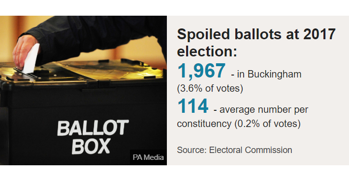 BBC Town with no vote.PNG