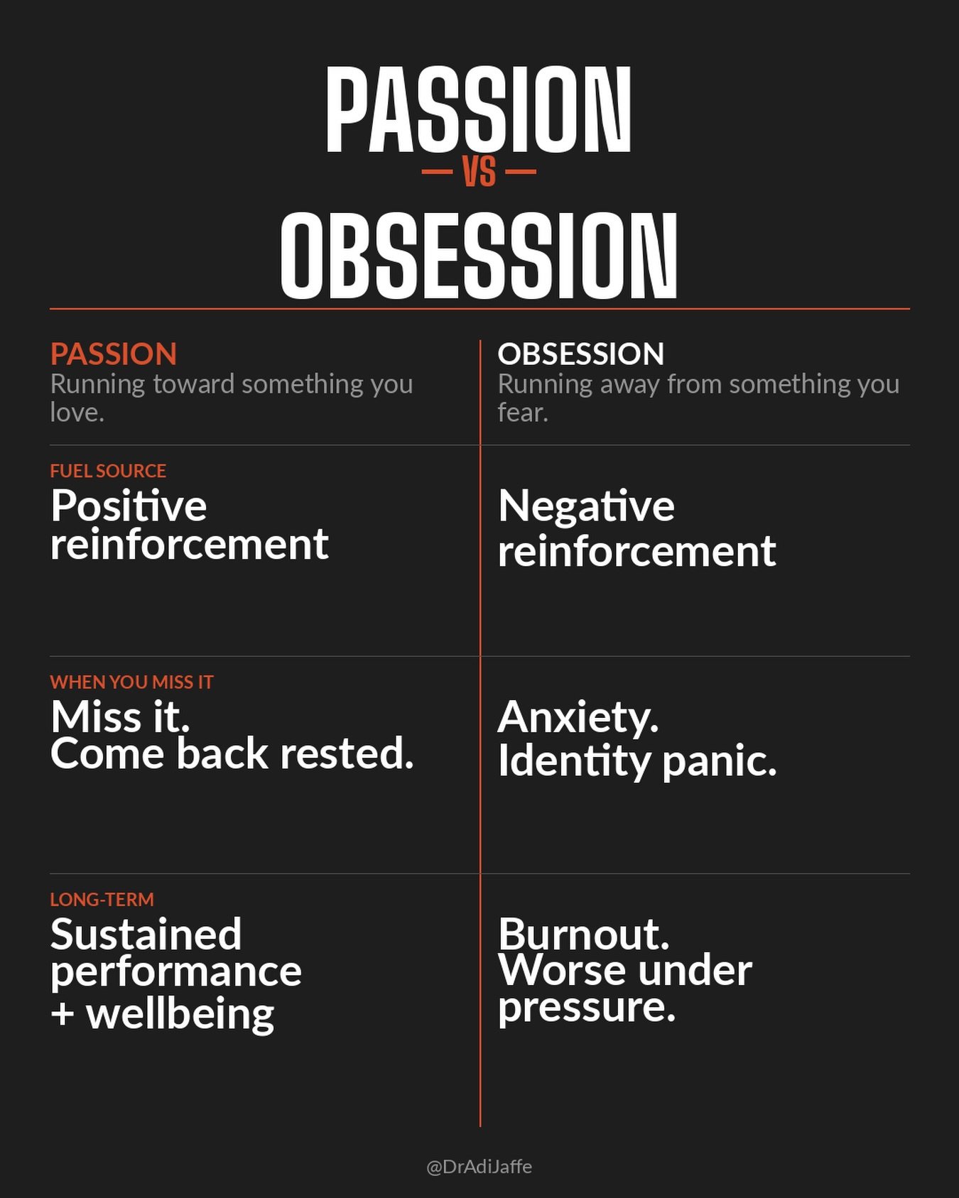 Passion vs. obsession. Choose wisely.