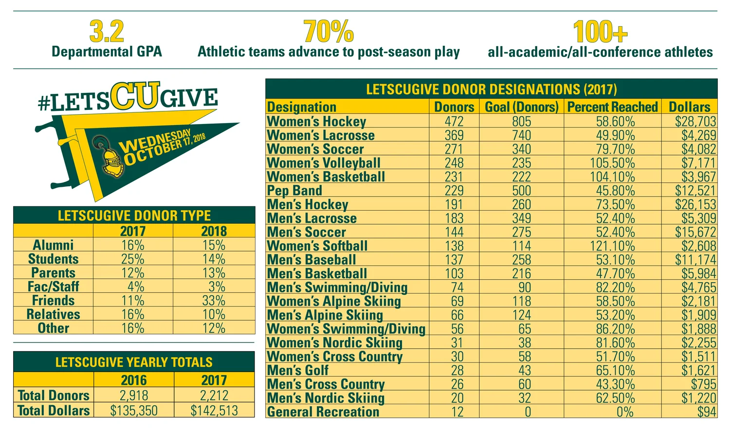 donation-chart.jpg