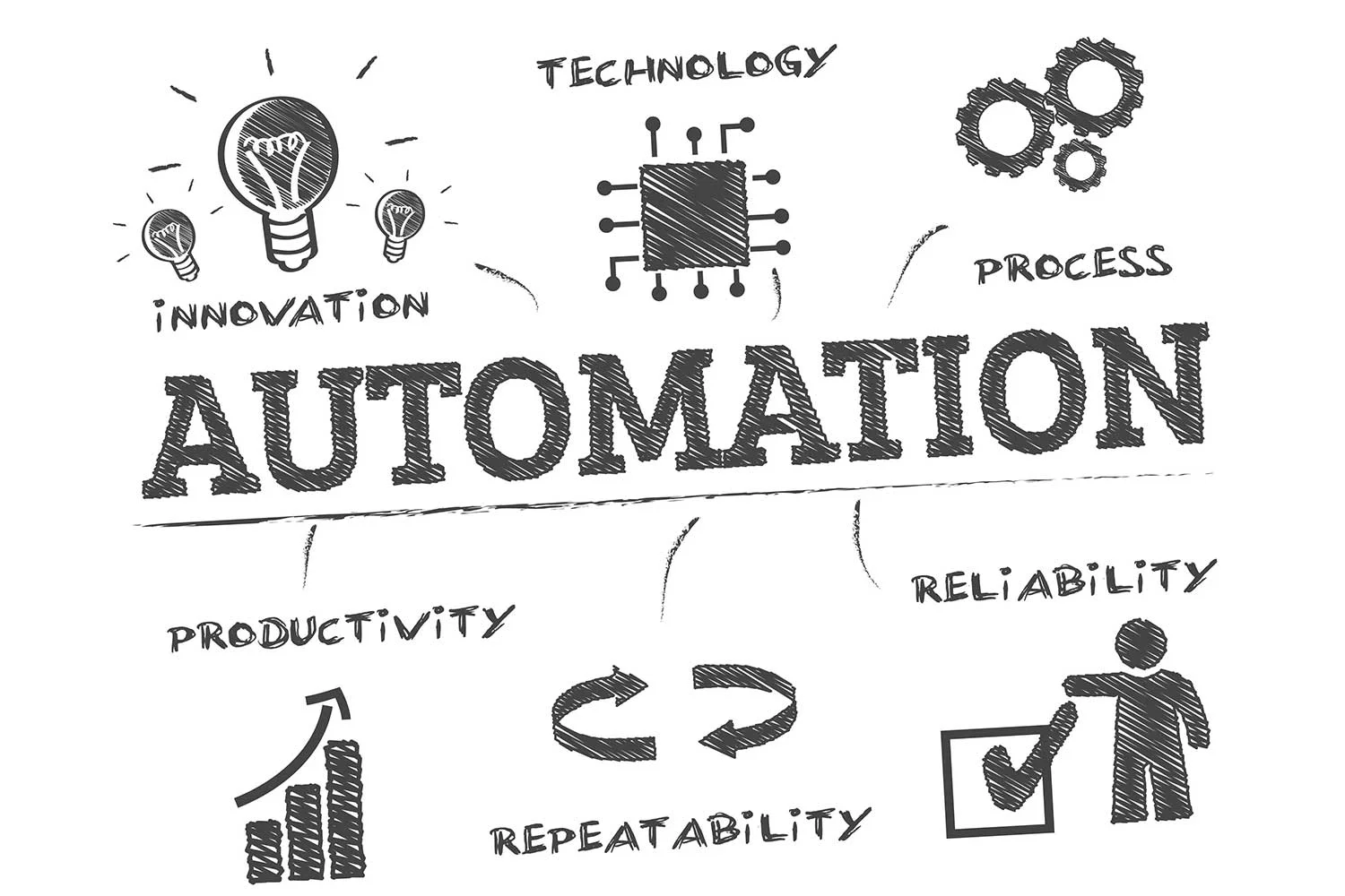 method-metrix-automation.jpg