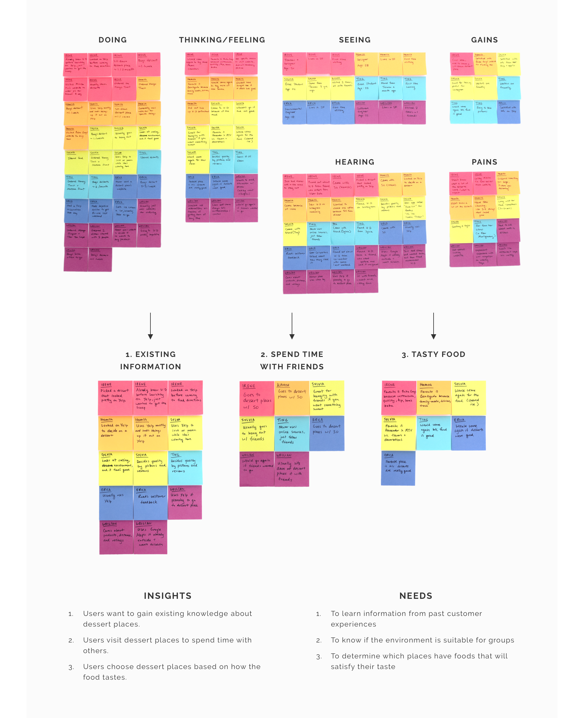 1-empathy-map.png