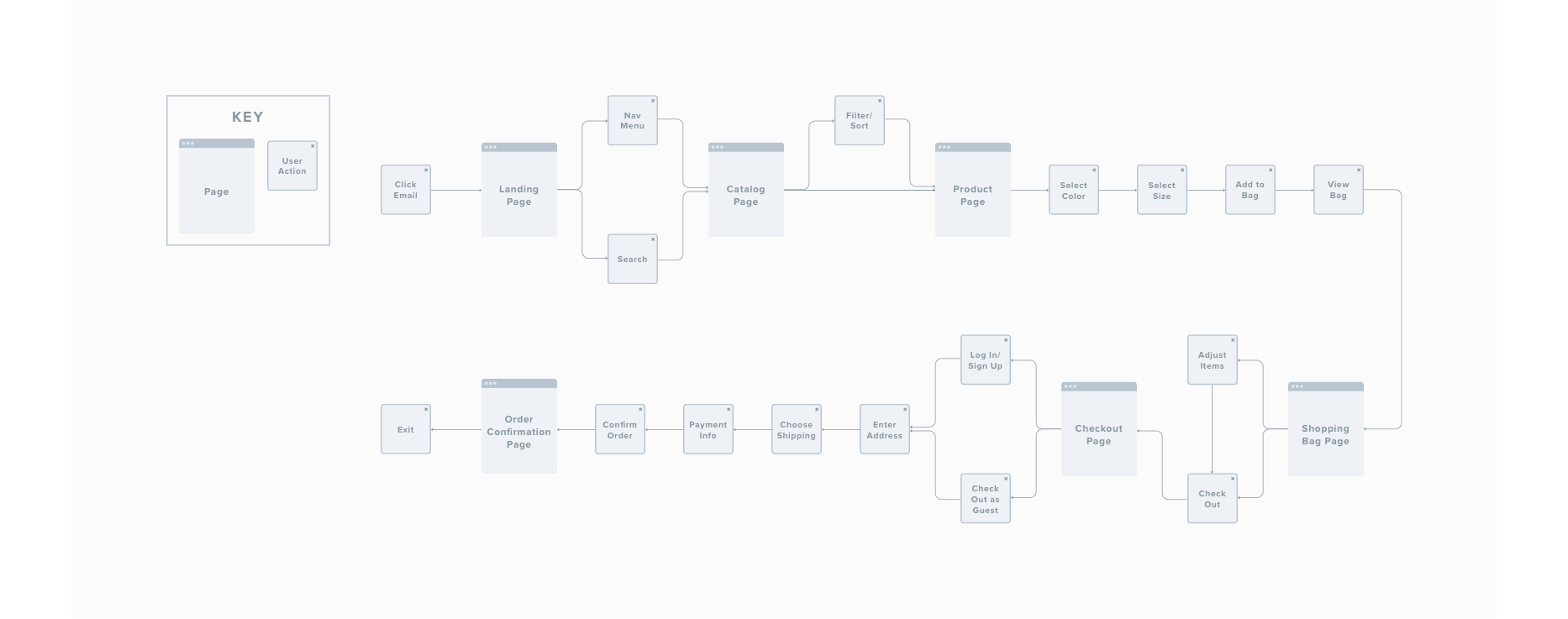 3-task-flow.png