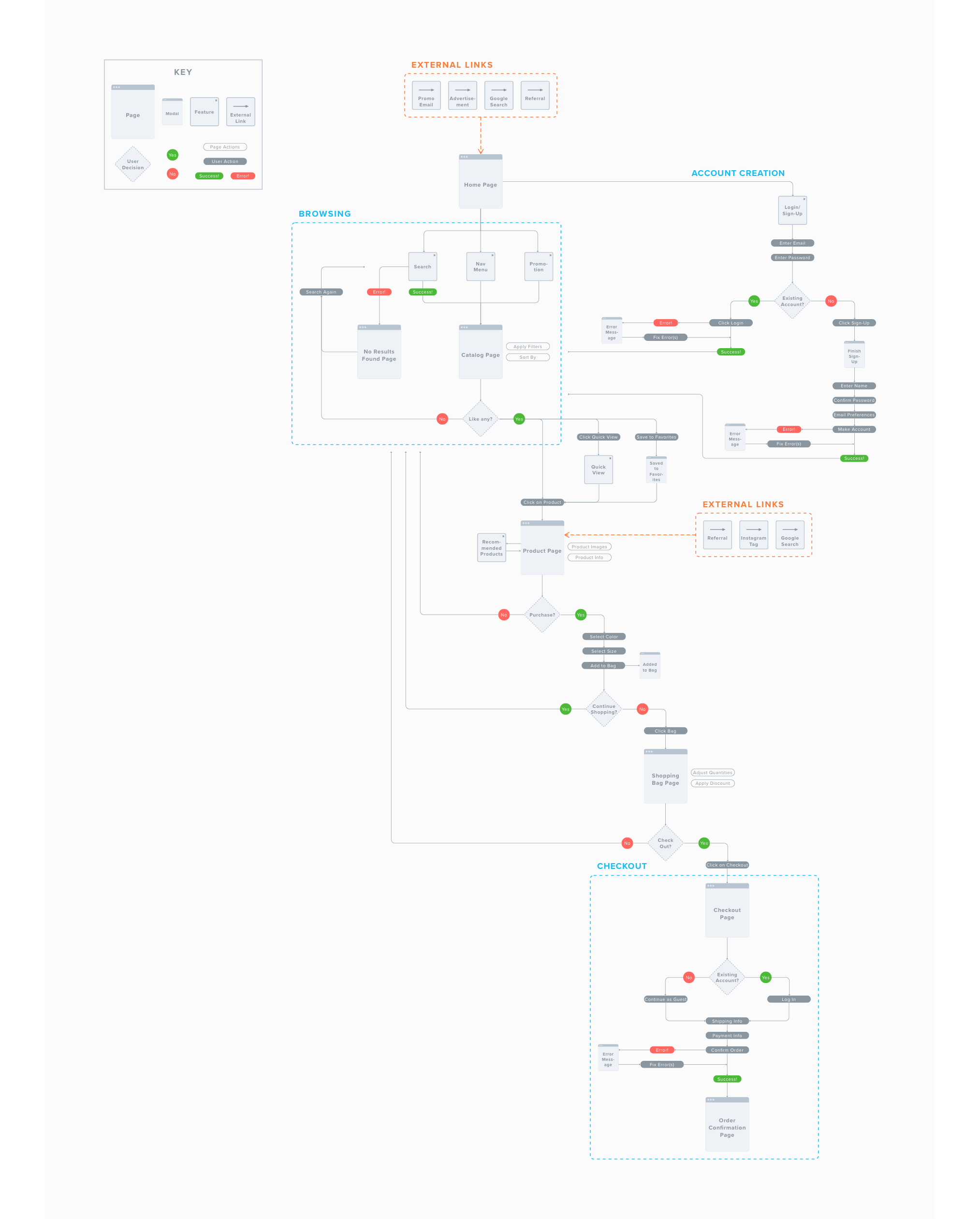 4-user-flow.png
