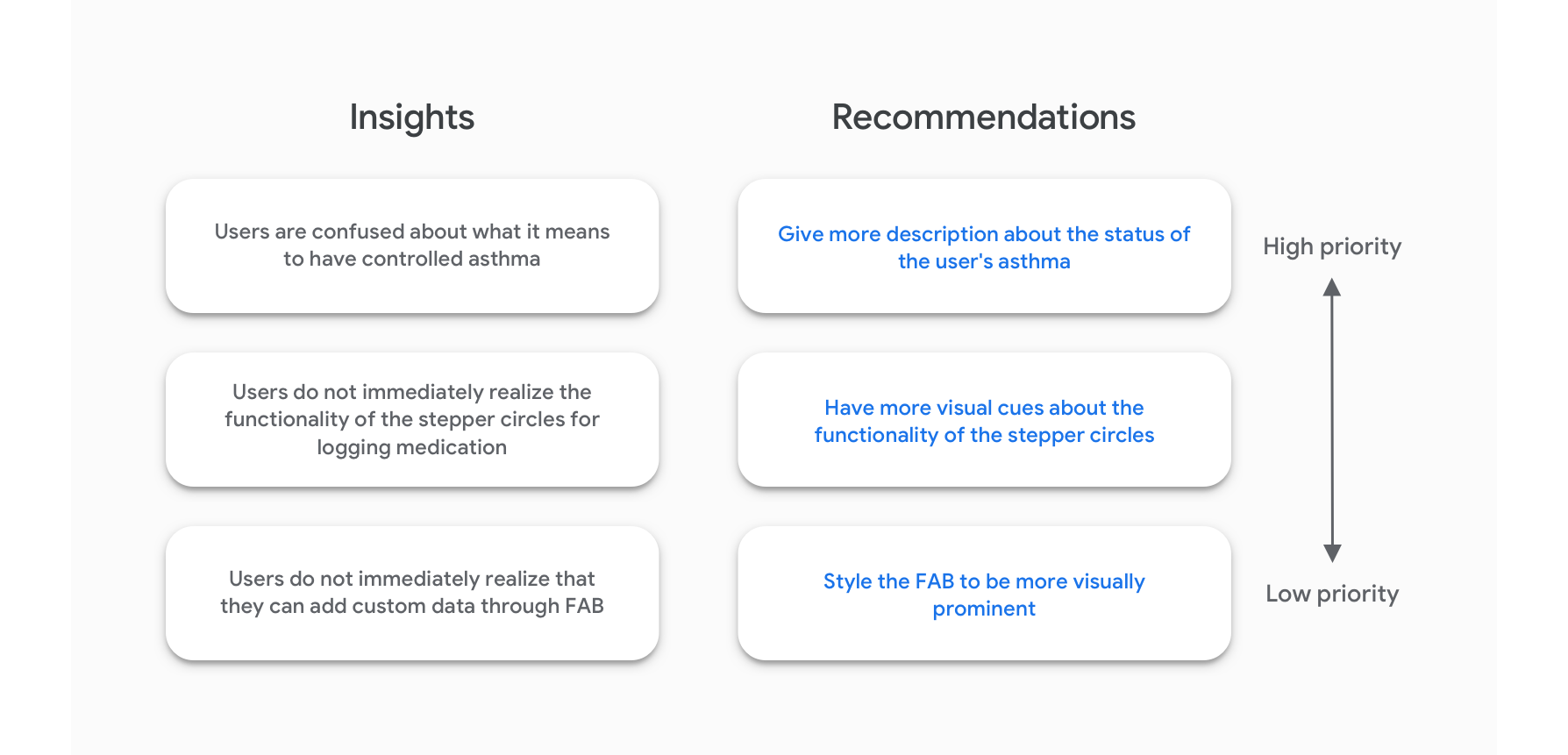 1-affinity-map-findings.png