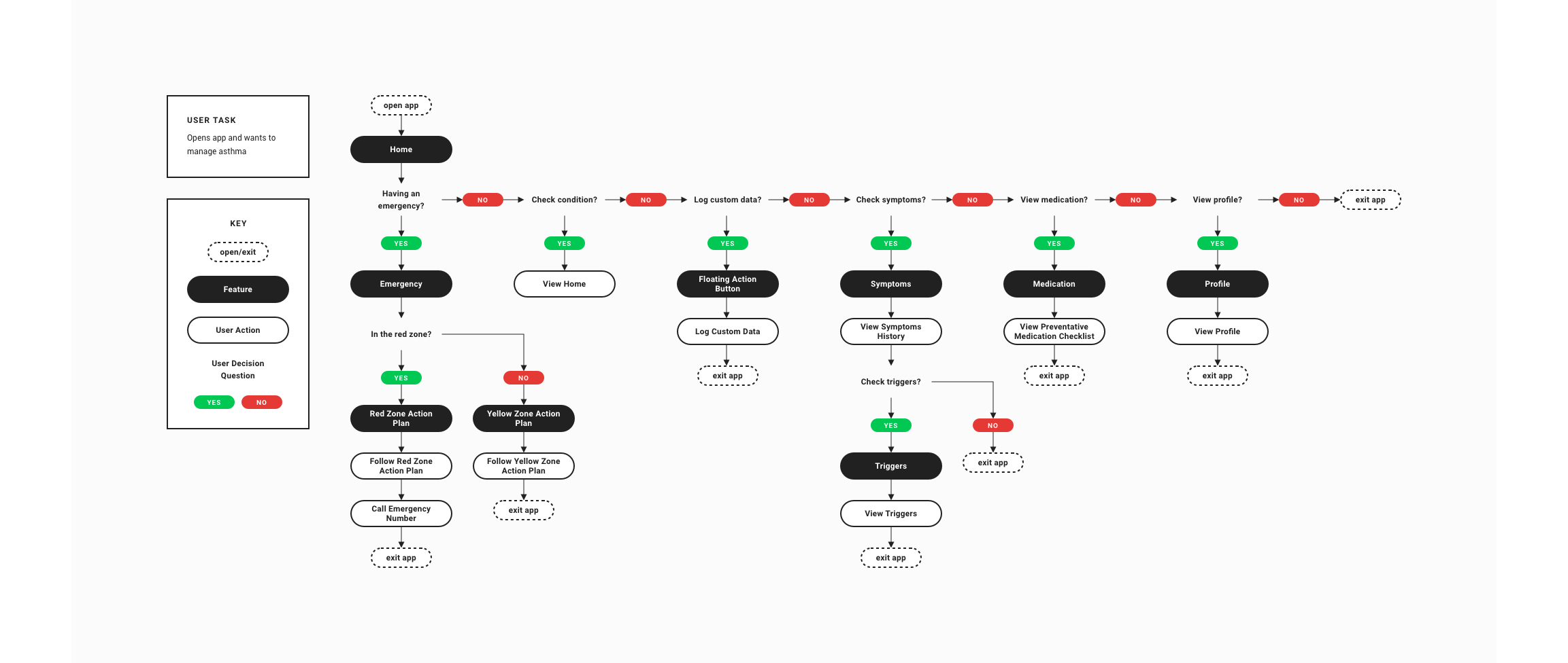 7-task-flow.png
