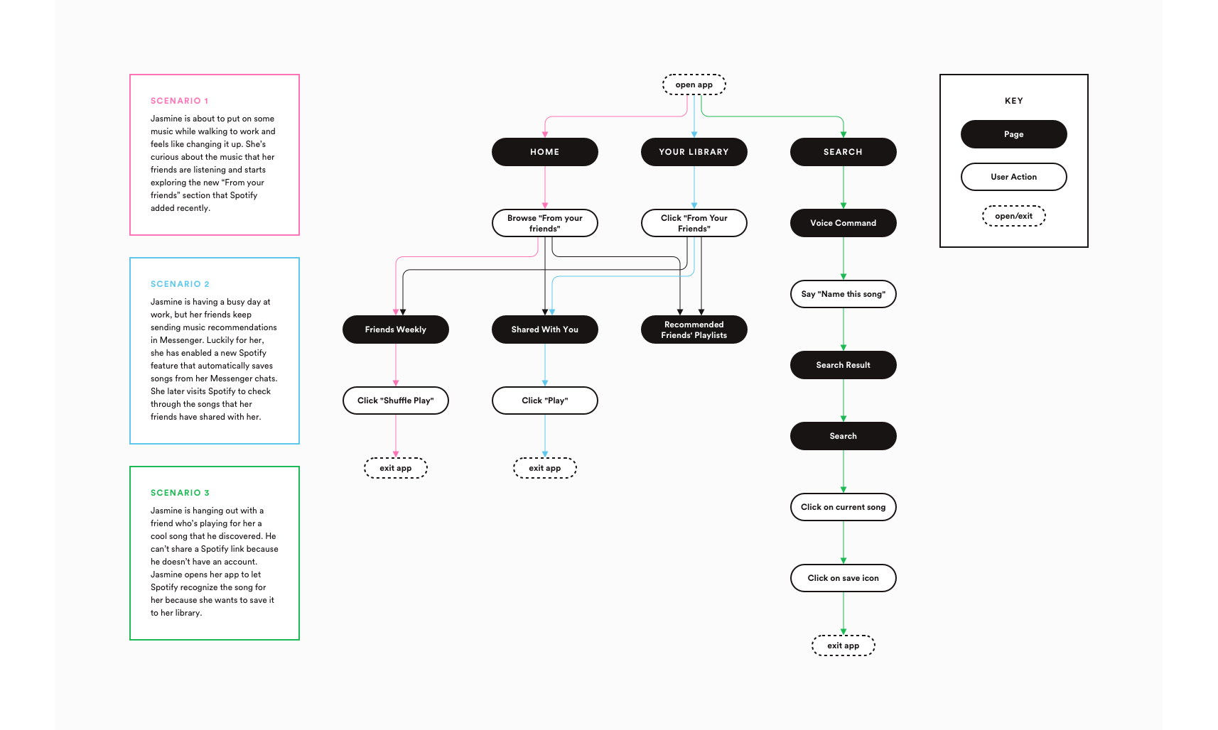 6-user-flow.png