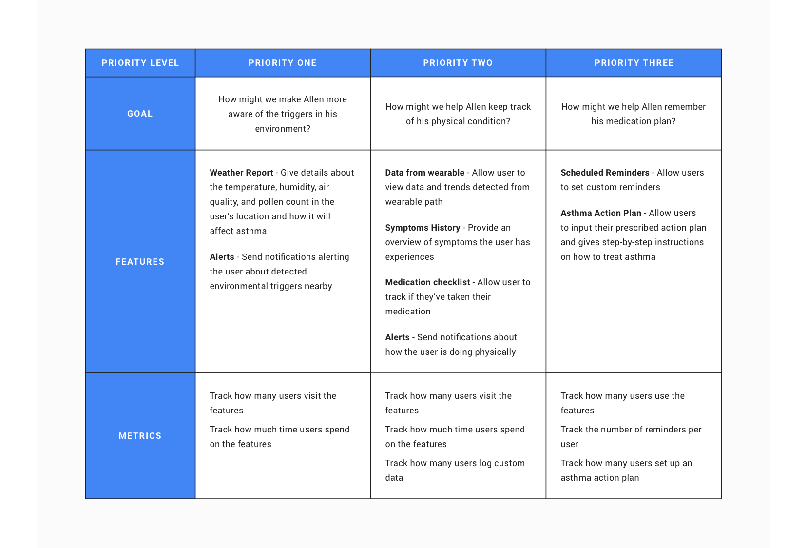3-product-roadmap.png