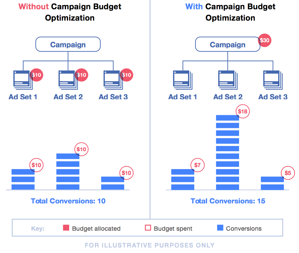 campaign_budget_optimization_comparison.png