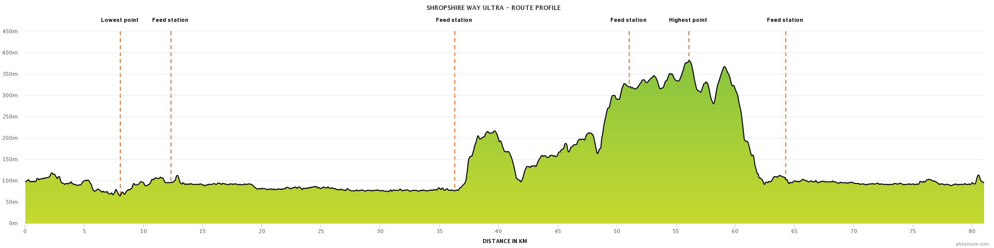 Route profile - title, heights.png