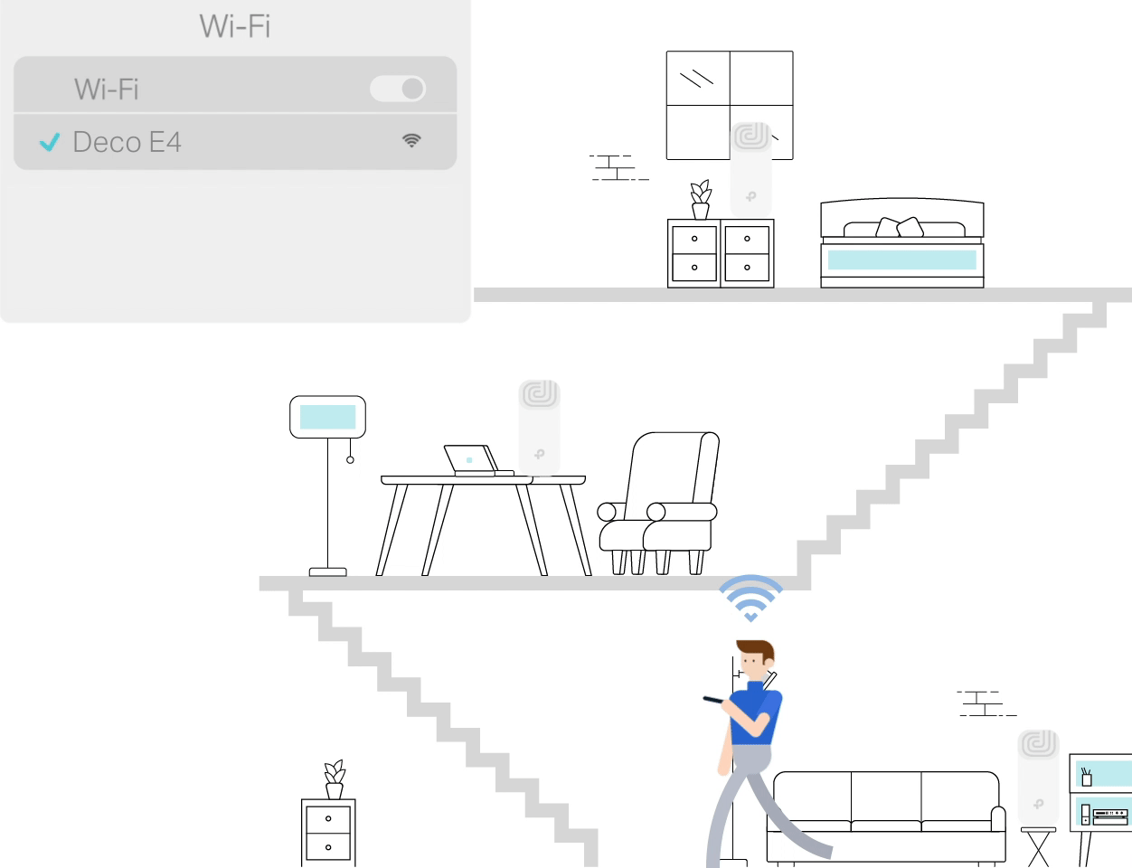How a mesh network works together.