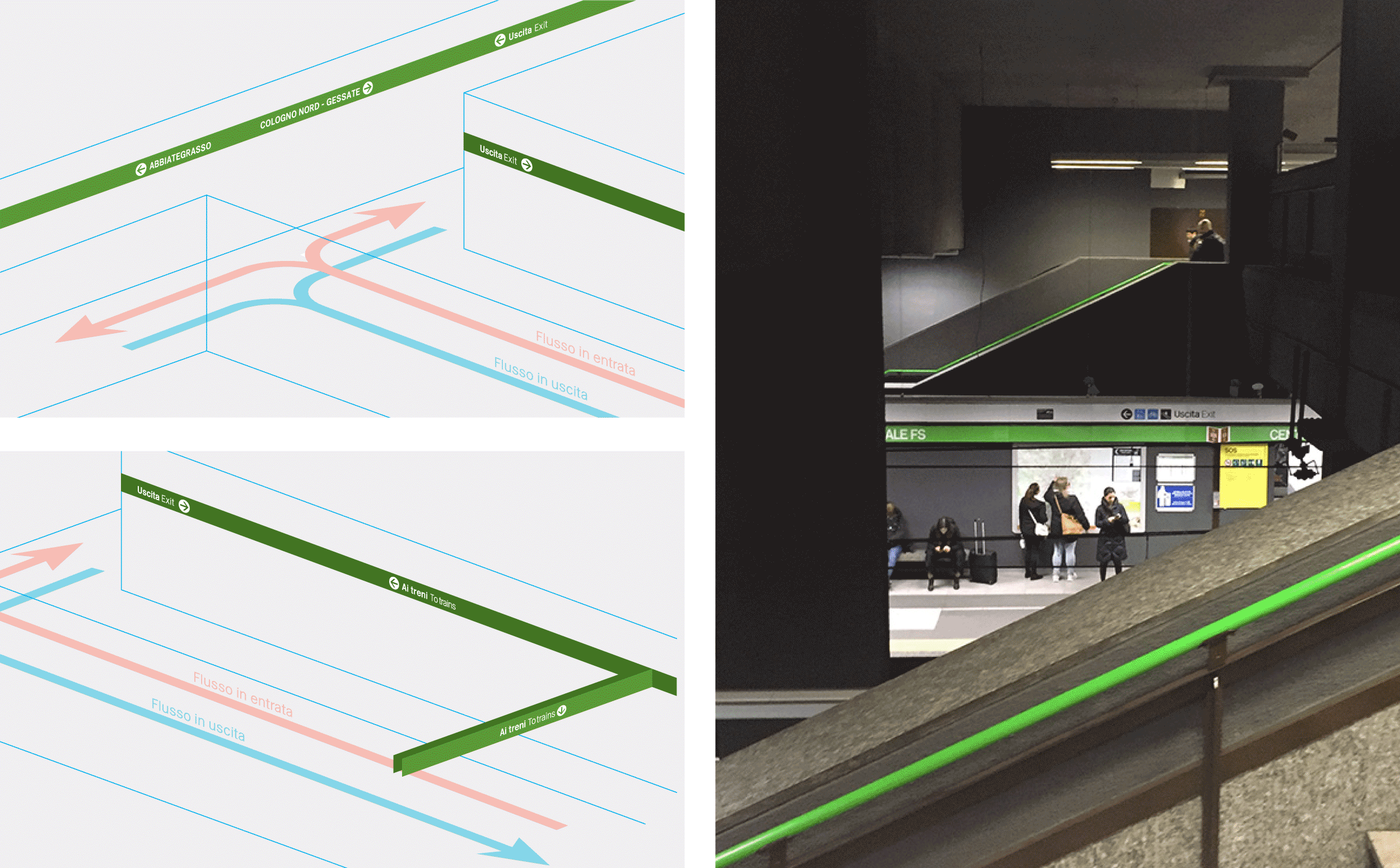  Study of entrance and exit flows for Milano Centrale FS M2 M3 station. 