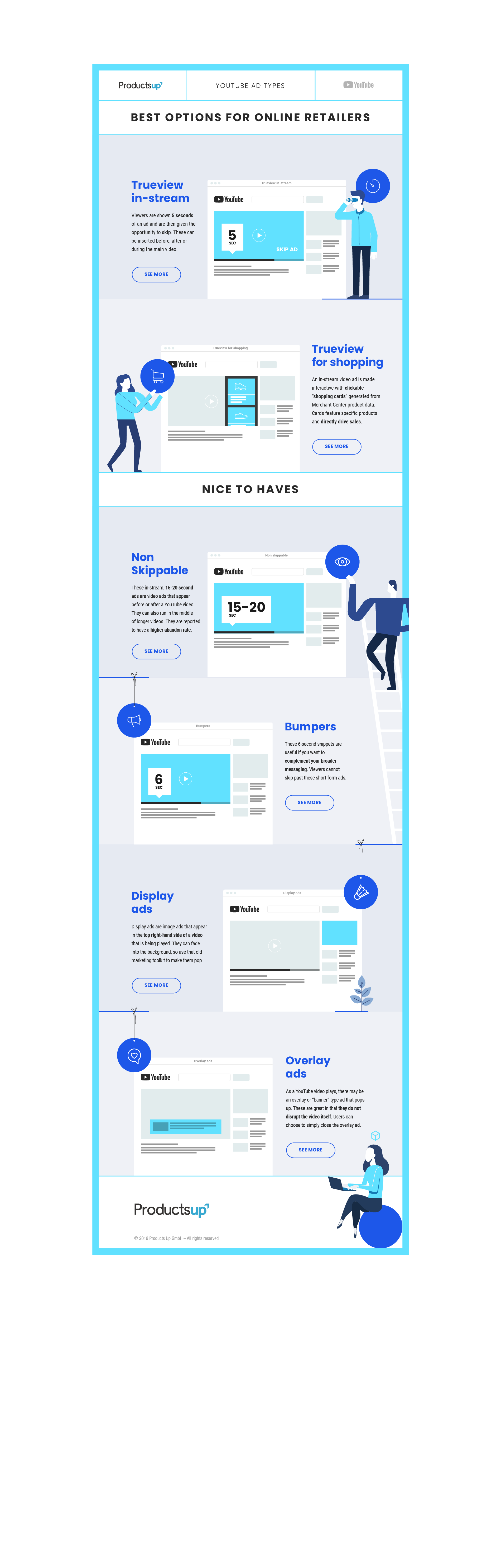 Productsup_Infographics_YouTubeAds.png