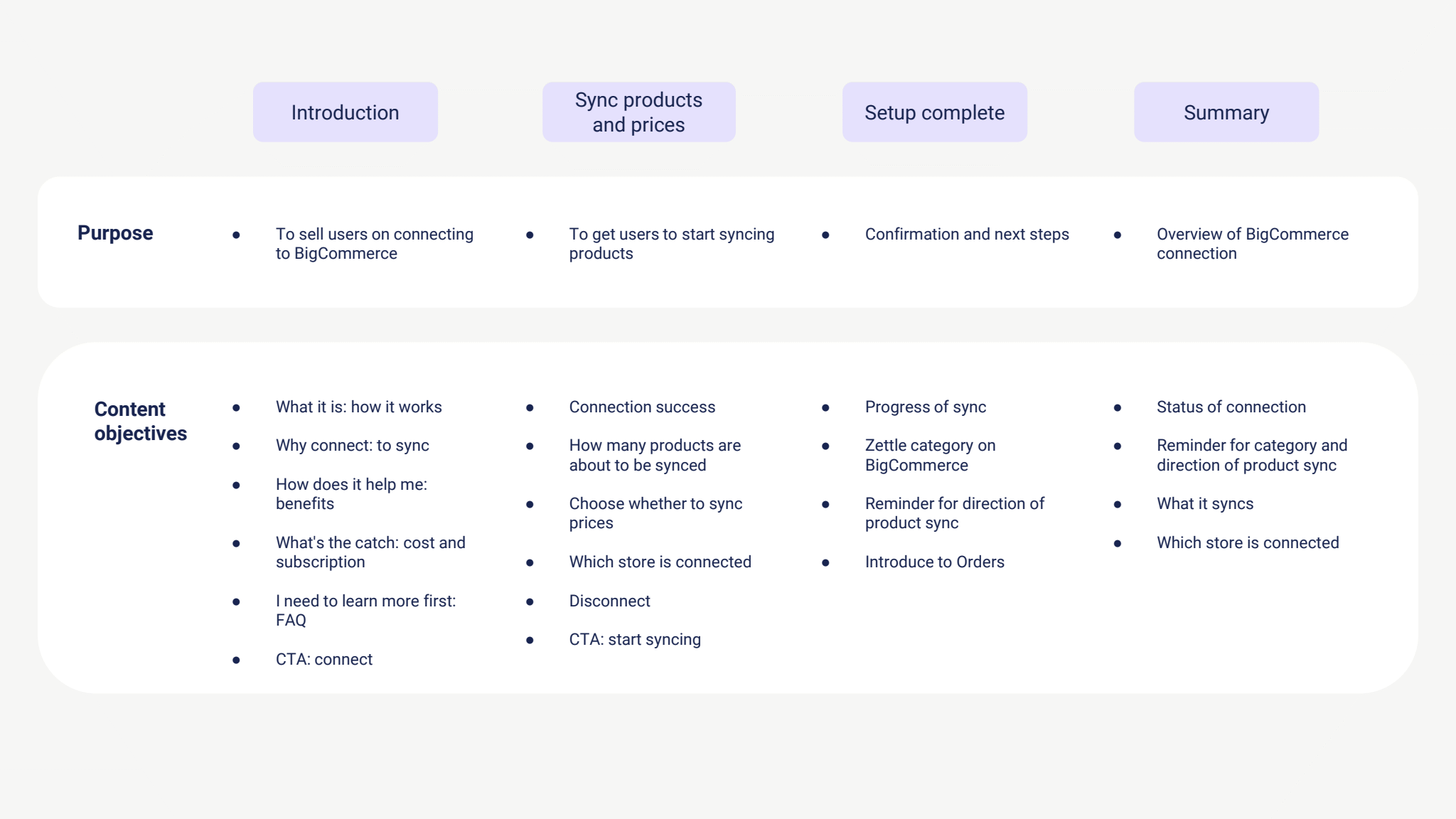 Zettle case study_BigCommerce integration (Page 7).png